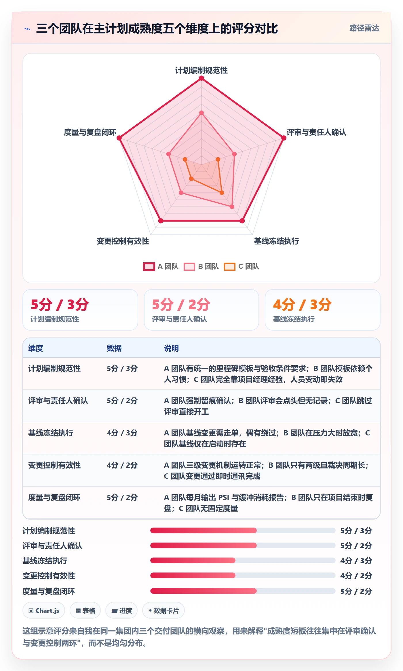 主计划管理指南:项目经理如何做好项目规划,制度设计全流程