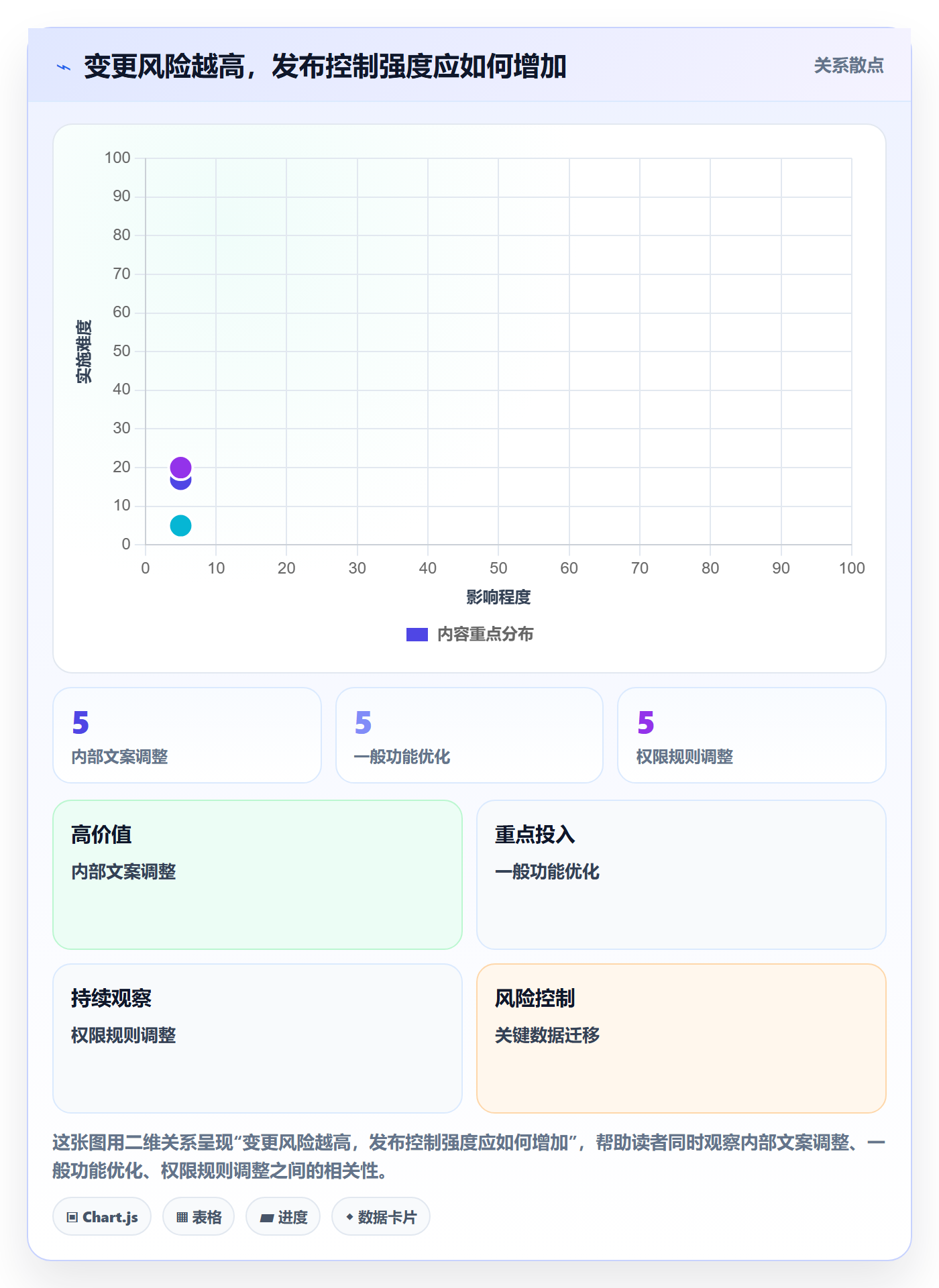 发布最佳实践:项目成员发布管理入门指南,常见问题