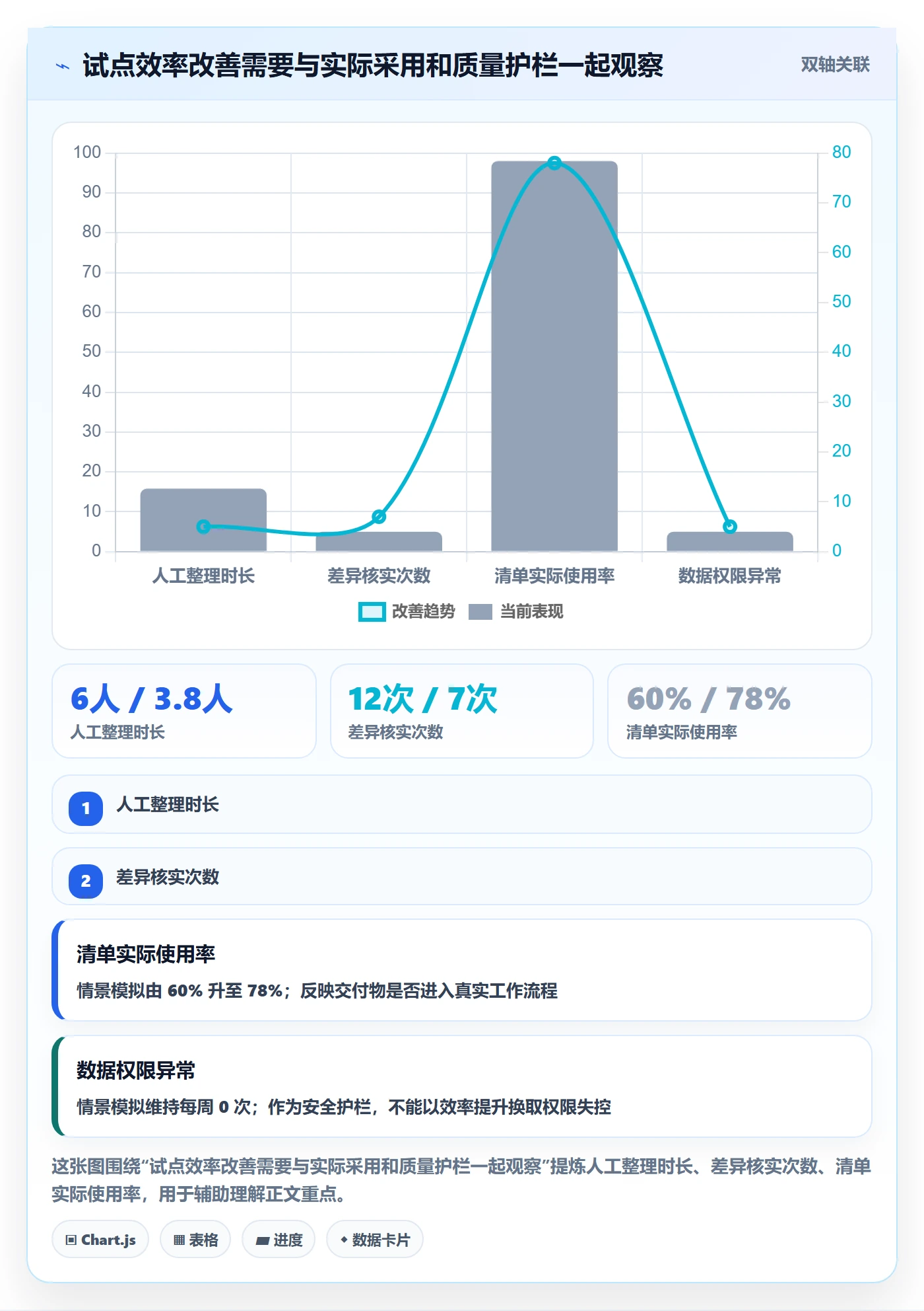 需求拆解流程与规范:企业管理者需求管理入门指南关键指标