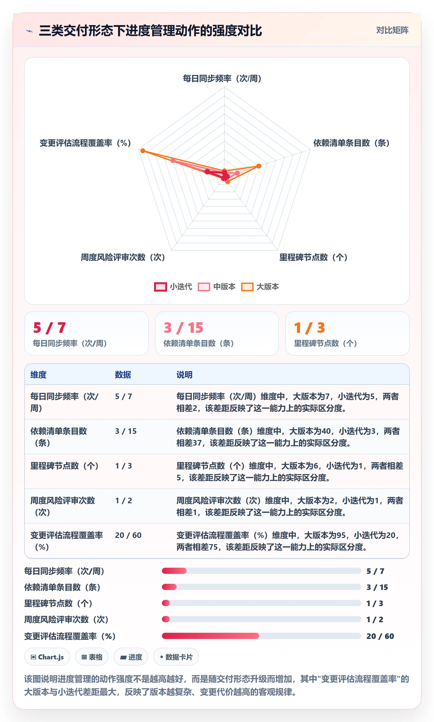 项目进度怎么做?产品经理入门指南:进度管理从0到1
