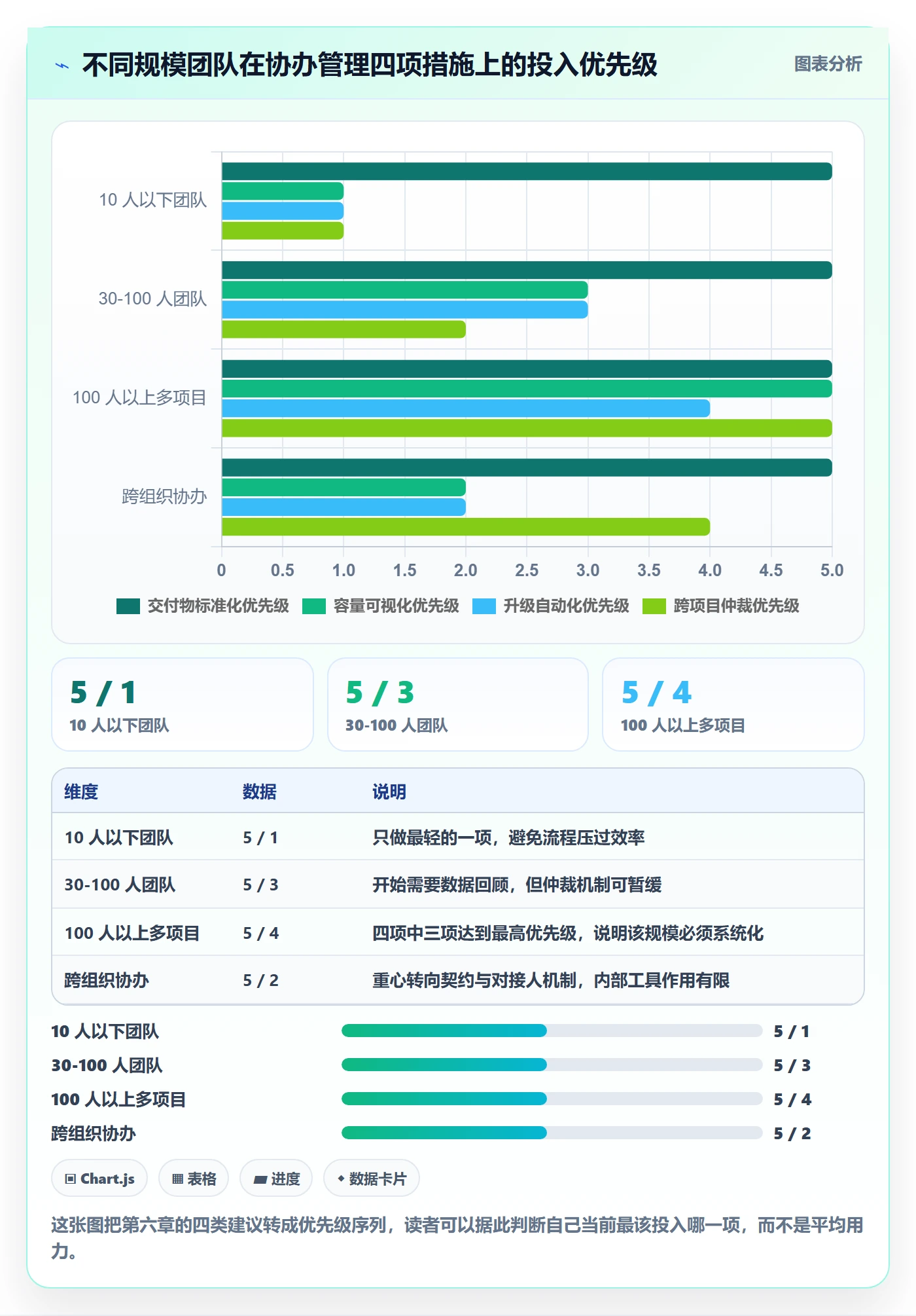 协办管理指南:项目负责人如何做好任务分派,效率提升全流程