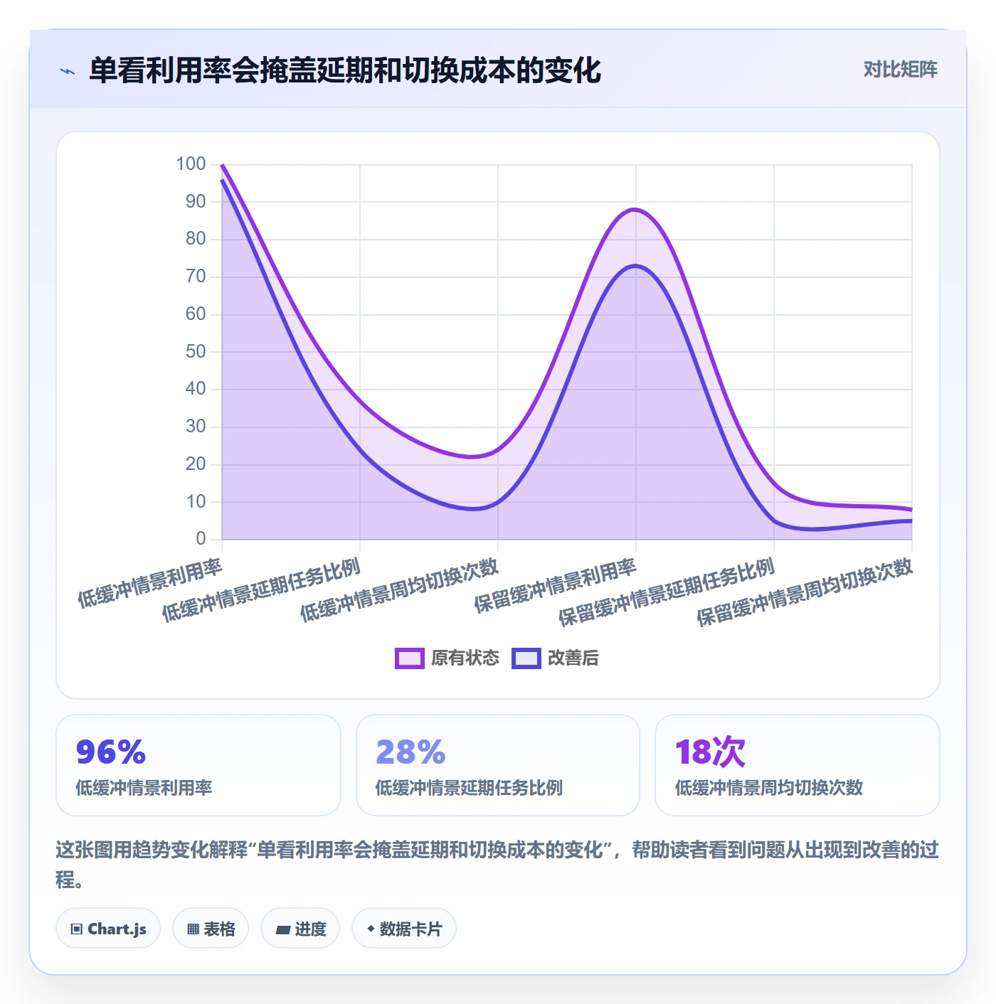 资源管理资源占用全流程：实施团队流程优化与一文讲清