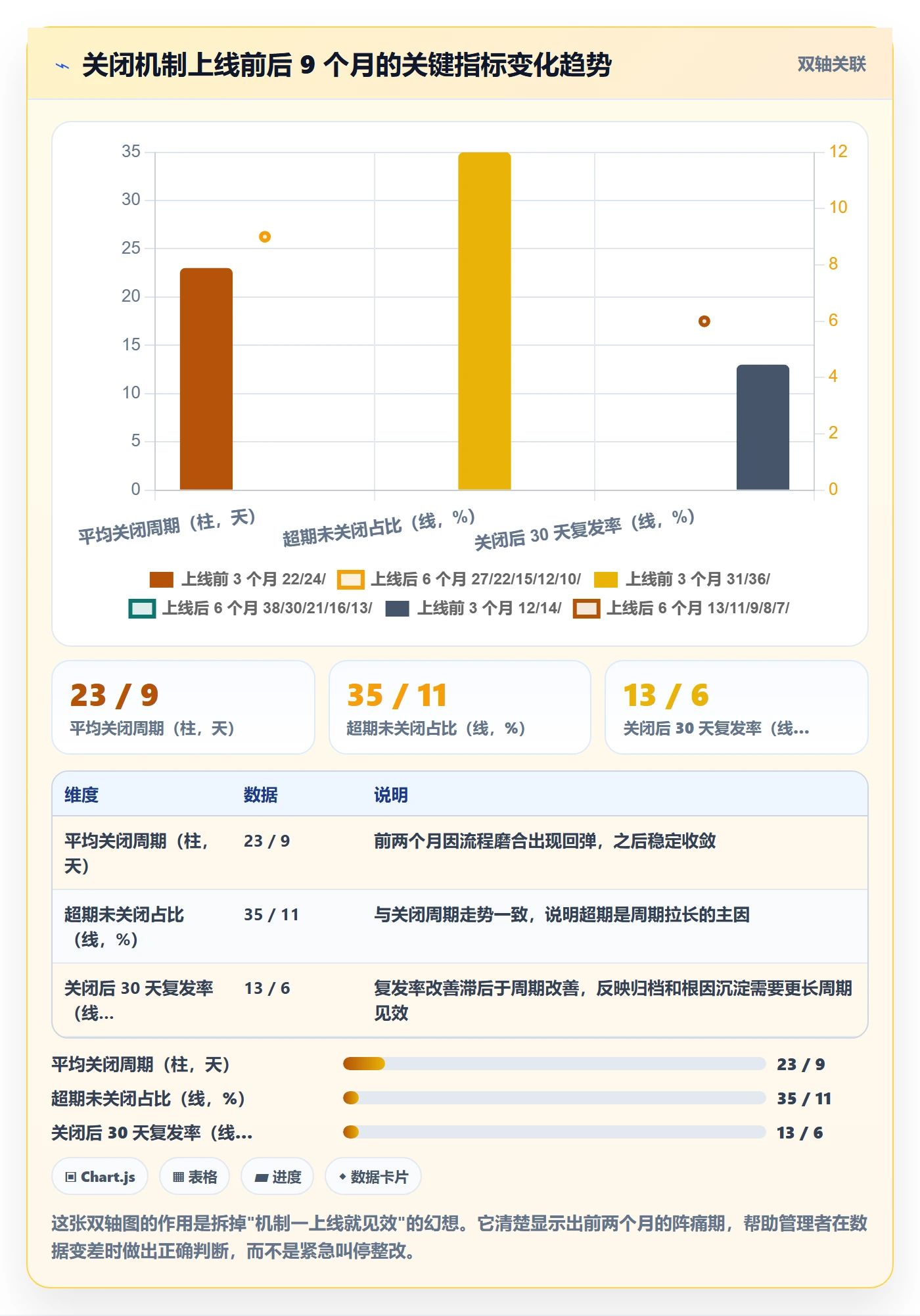 关闭最佳实践:跨部门团队任务执行效率提升,常见问题