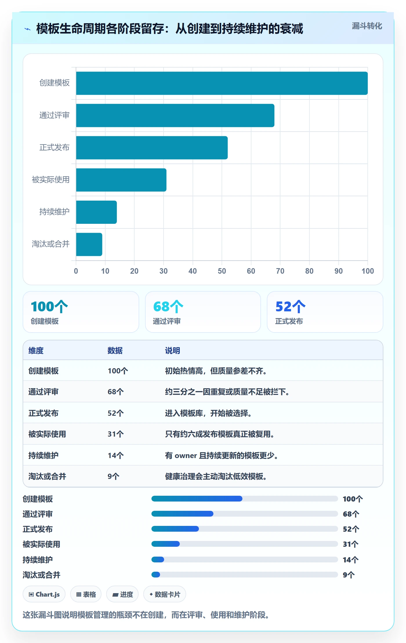 模板复用管理方法大全:项目成员项目模板最佳实践落地清单