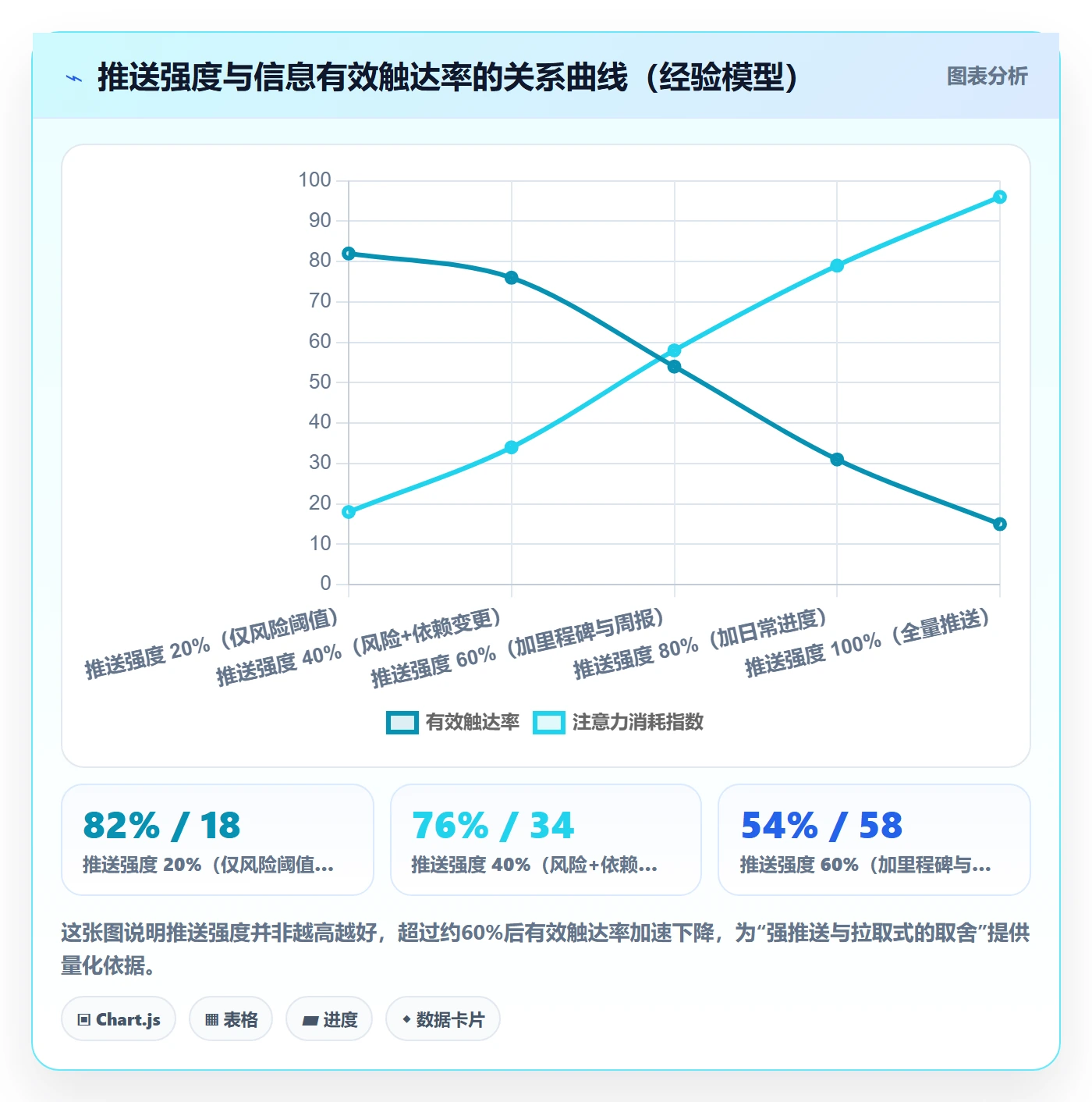 关注人管理指南:项目负责人如何做好任务管理,效率提升全流程