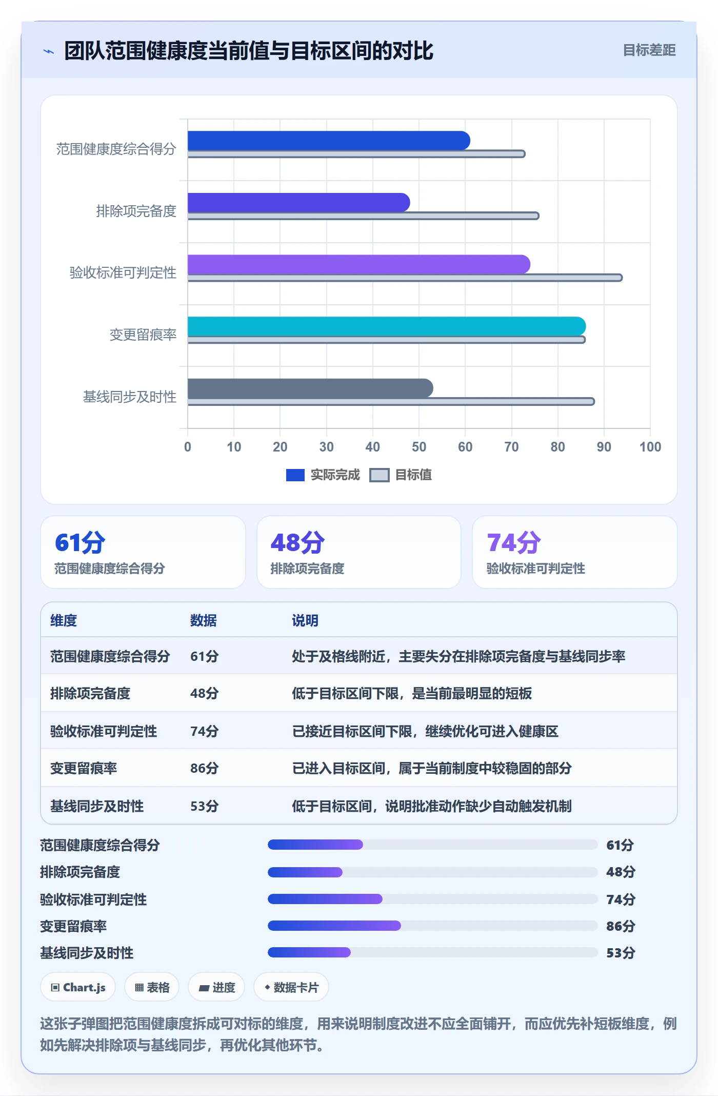 项目范围工作范围教程：项目经理制度设计，避坑指南