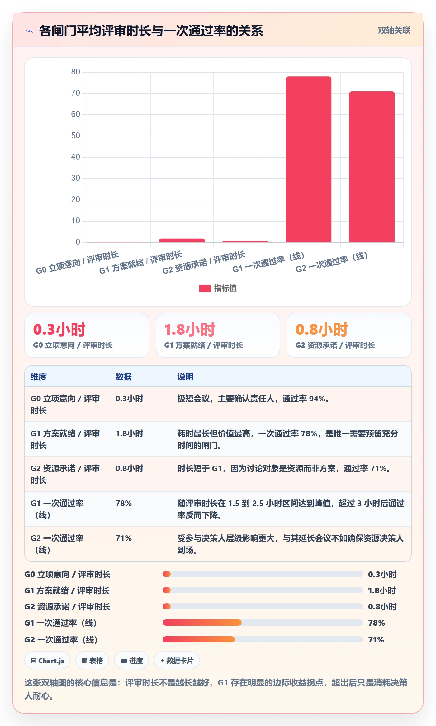 周期落地方案：研发团队开展项目立项的落地方案案例解析