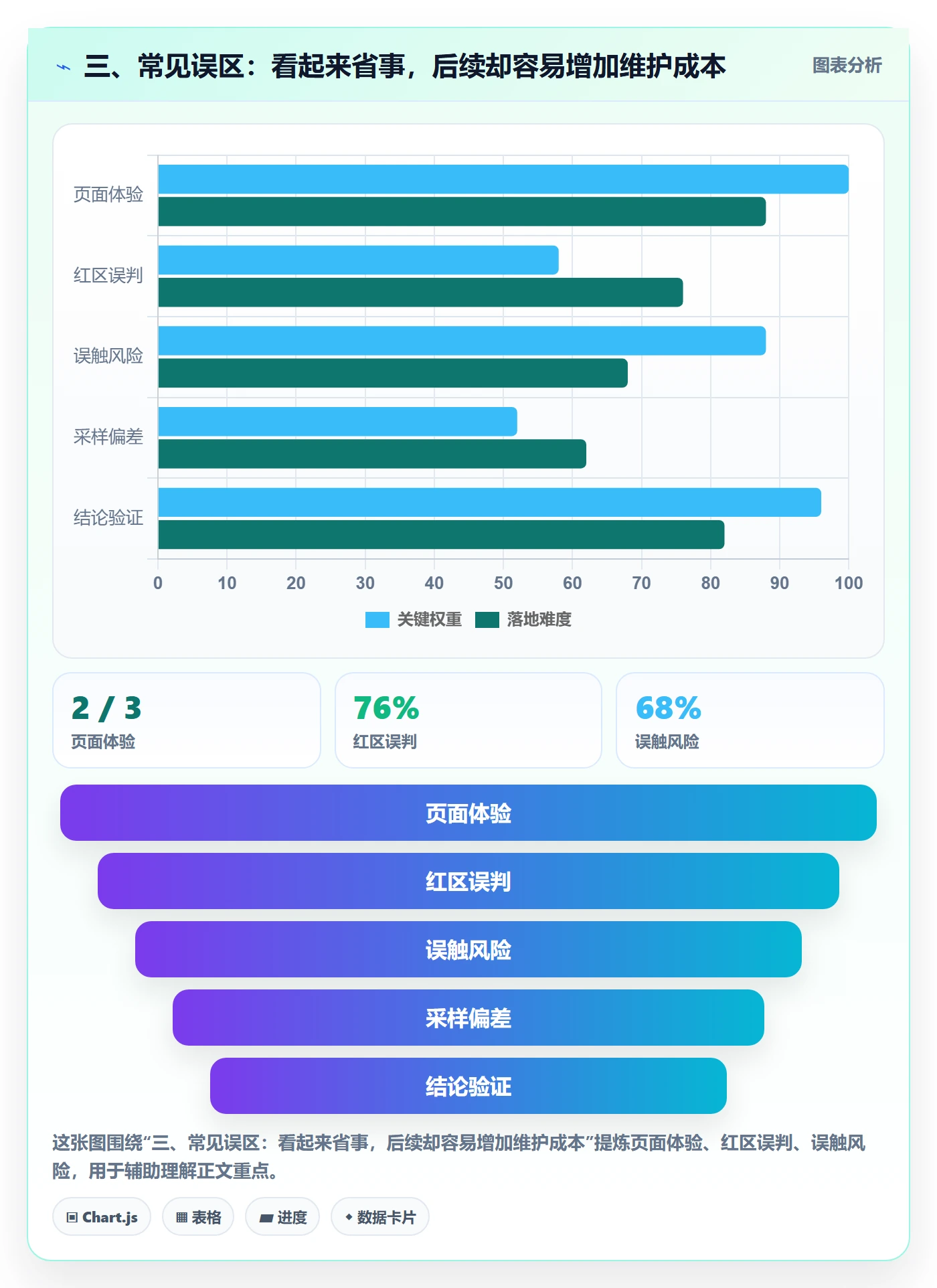 三、常见误区:看起来省事,后续却容易增加维护成本
