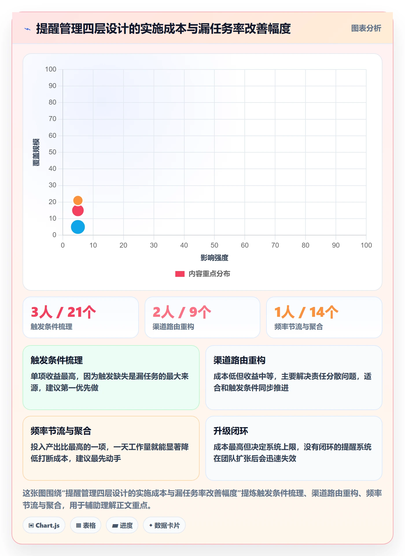 自动提醒管理指南:研发团队如何做好任务提醒,效率提升全流程