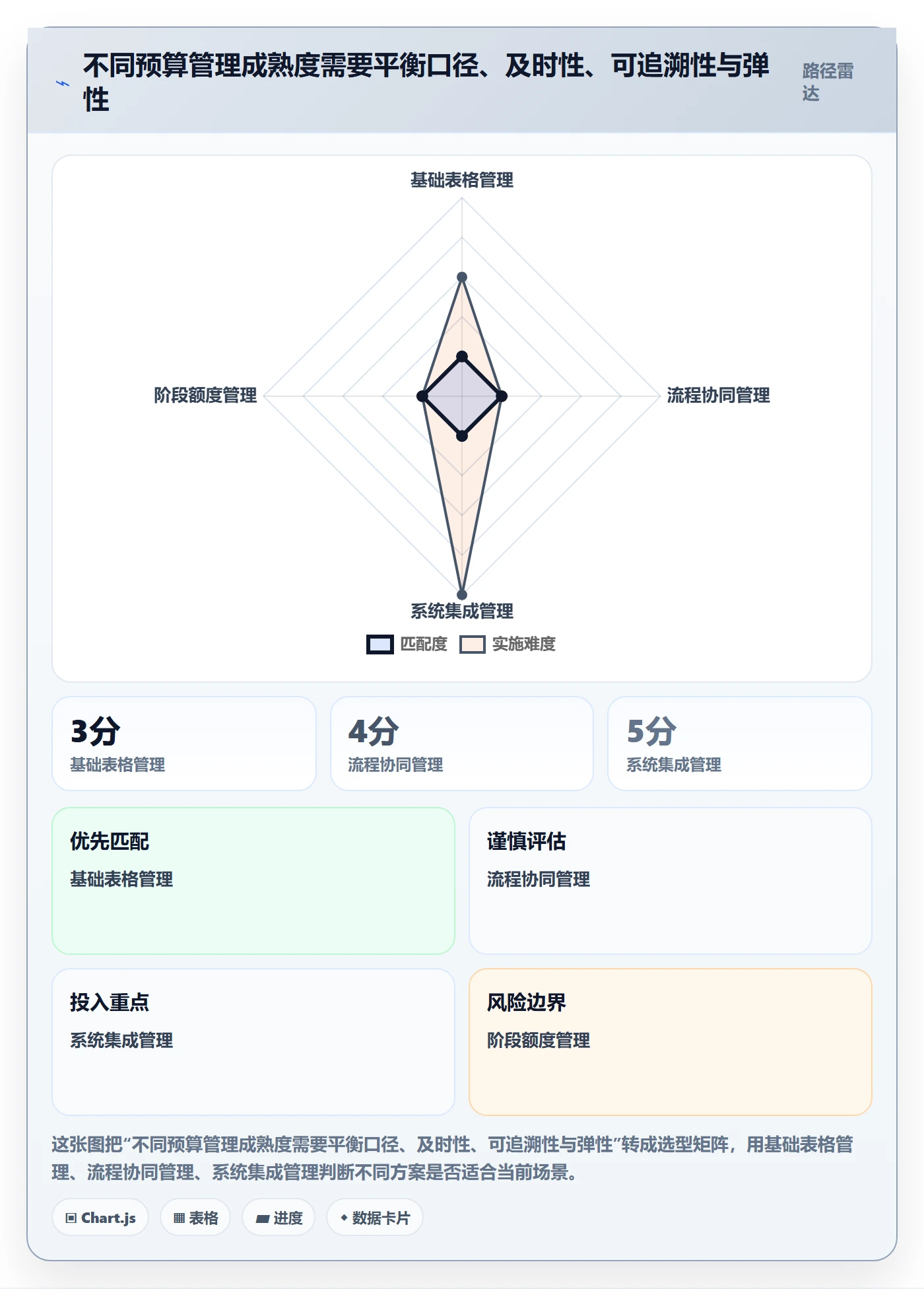 预算占用流程与规范：PMO预算管理实操方法关键指标