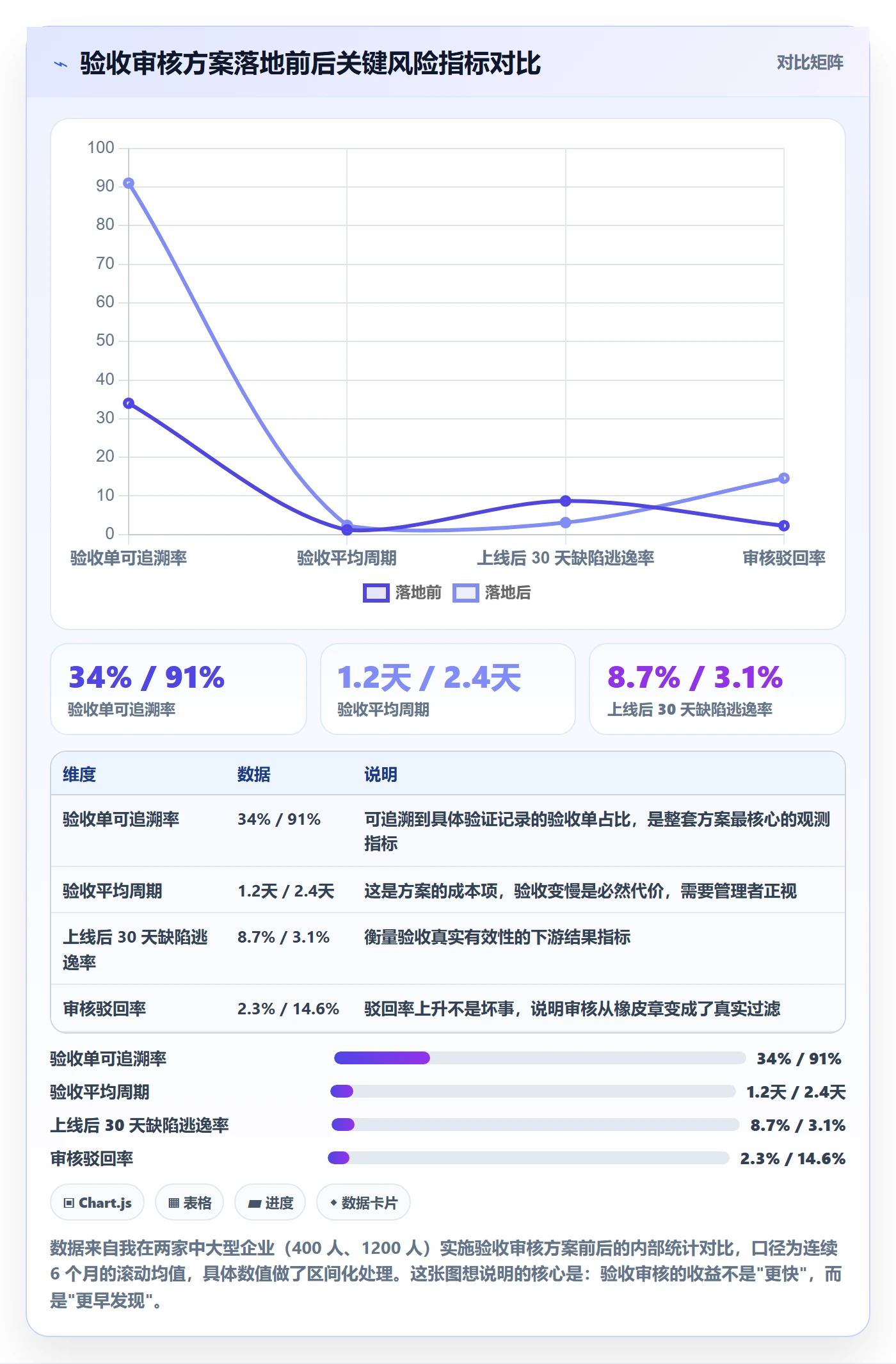 审核落地方案：企业管理者开展任务验收的风险控制案例解析