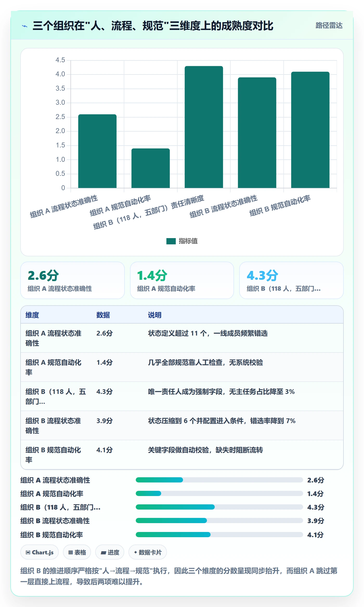 关注人流程与规范:跨部门团队任务管理落地方案关键指标
