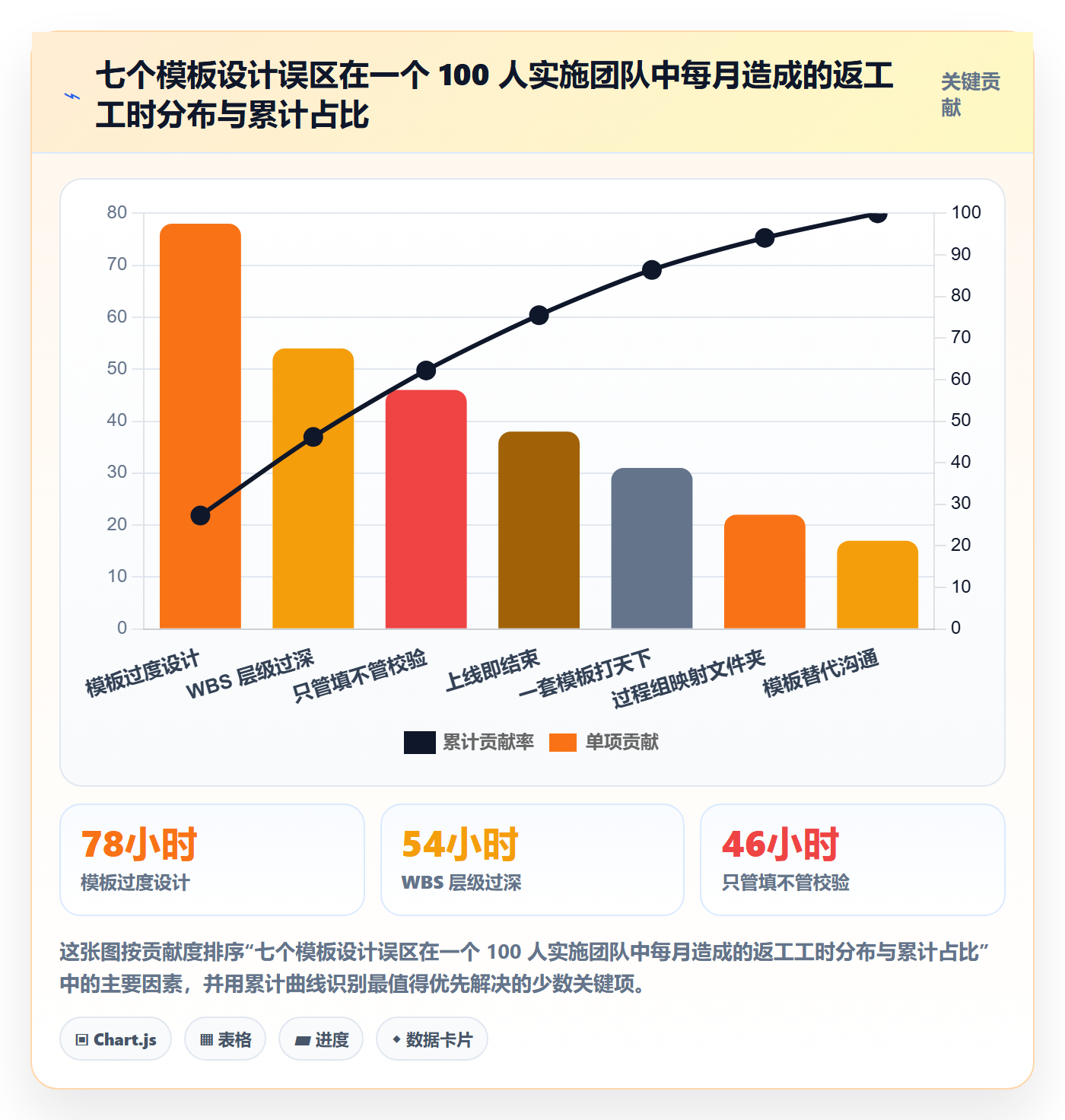 标准项目管理方法大全:实施团队项目模板入门指南落地清单