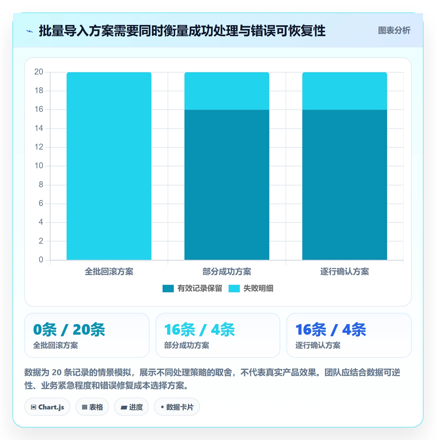 需求管理需求评审全流程:跨部门团队最佳实践与一文讲清