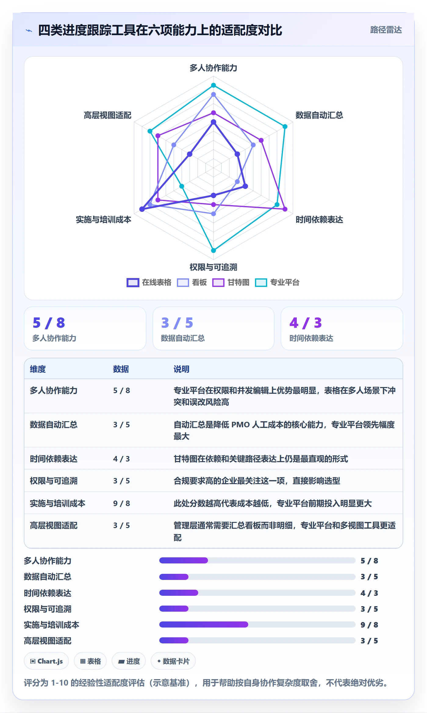进度跟踪进度日志教程：PMO落地方案，避坑指南