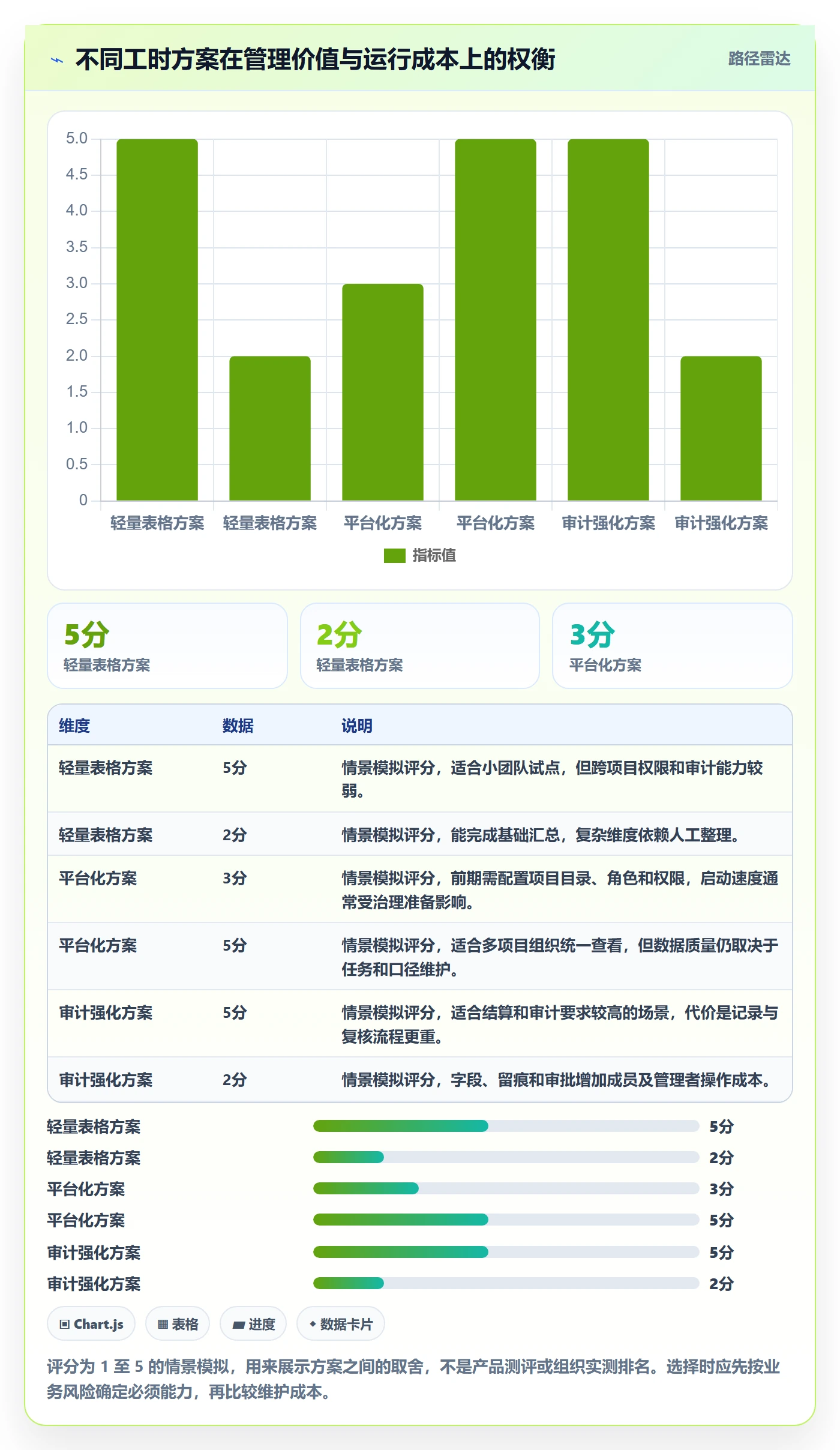 日报工时管理指南：项目成员如何做好工时表，流程优化全流程