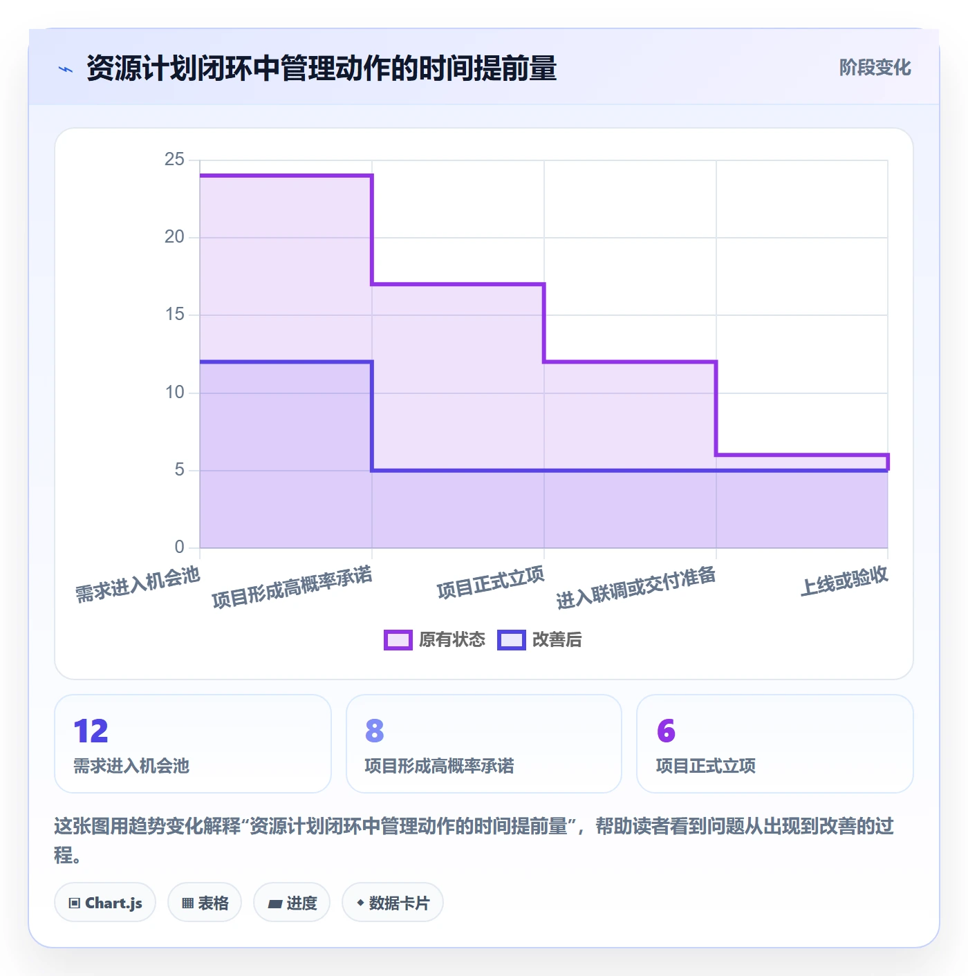 资源负载流程与规范：管理层人力资源计划落地方案关键指标
