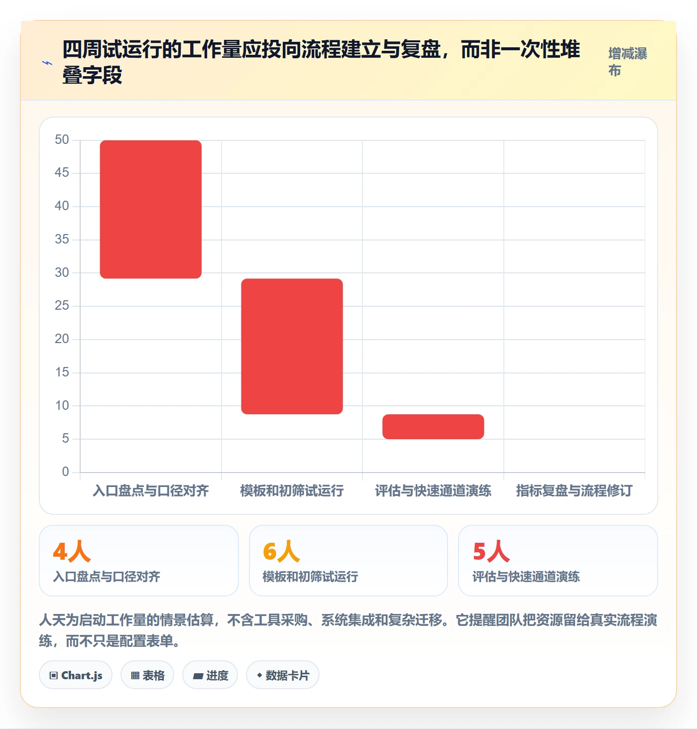 需求池实操方法:项目成员提升需求管理效率的风险控制方法与模板