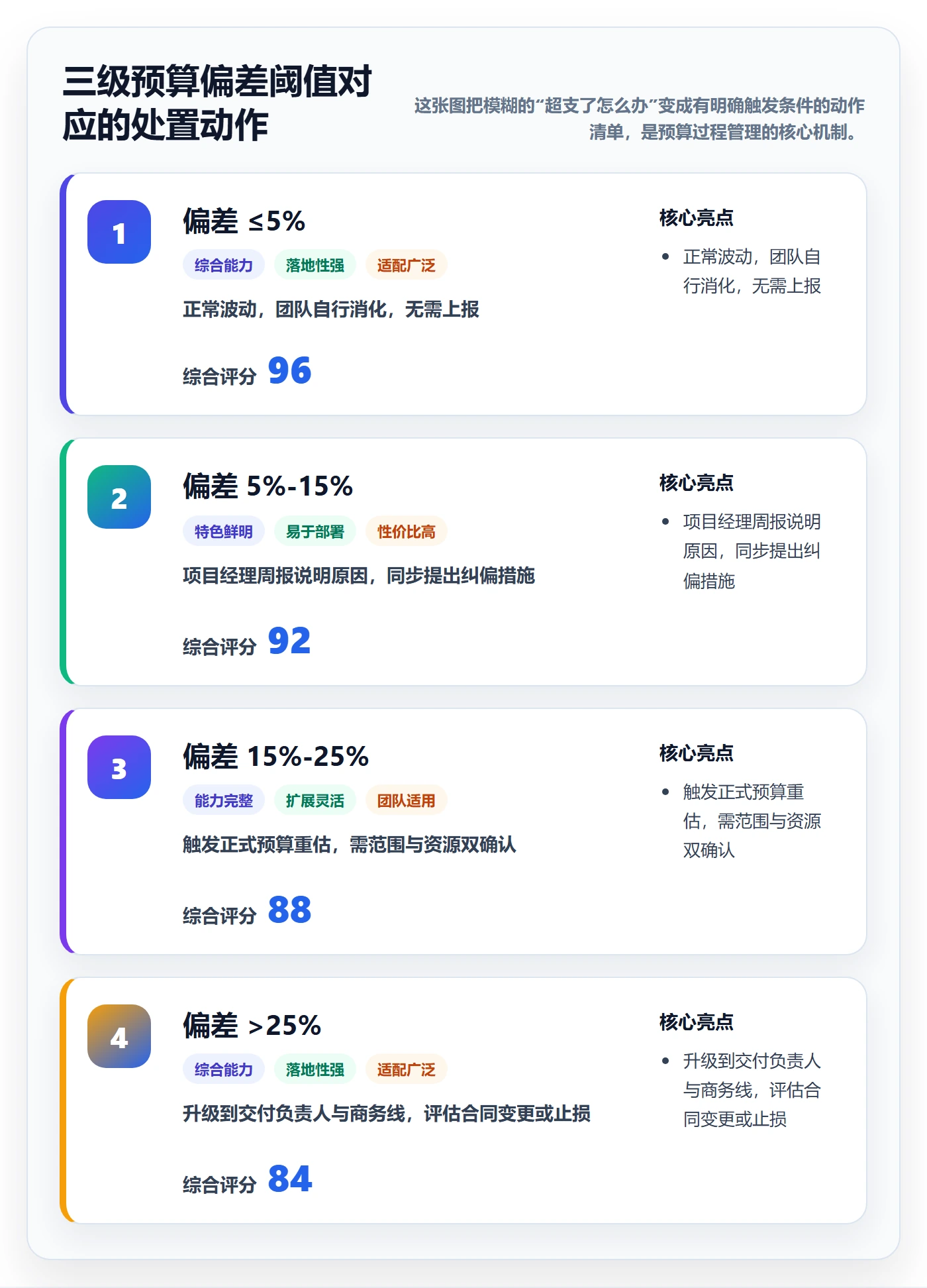 预算管理指南:实施团队如何做好项目立项,数据分析全流程