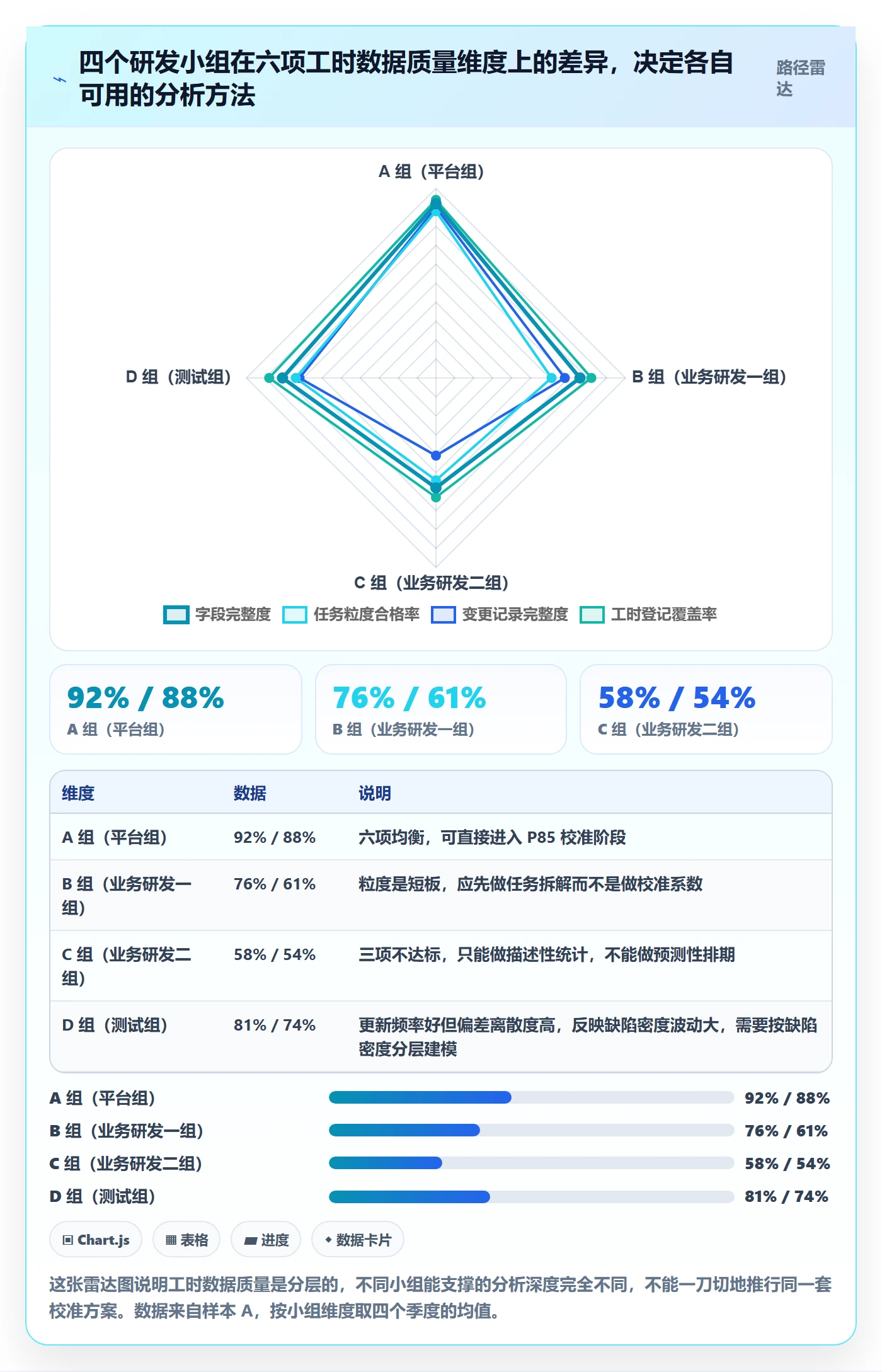 预计工期最佳实践:项目经理任务属性数据分析,常见问题