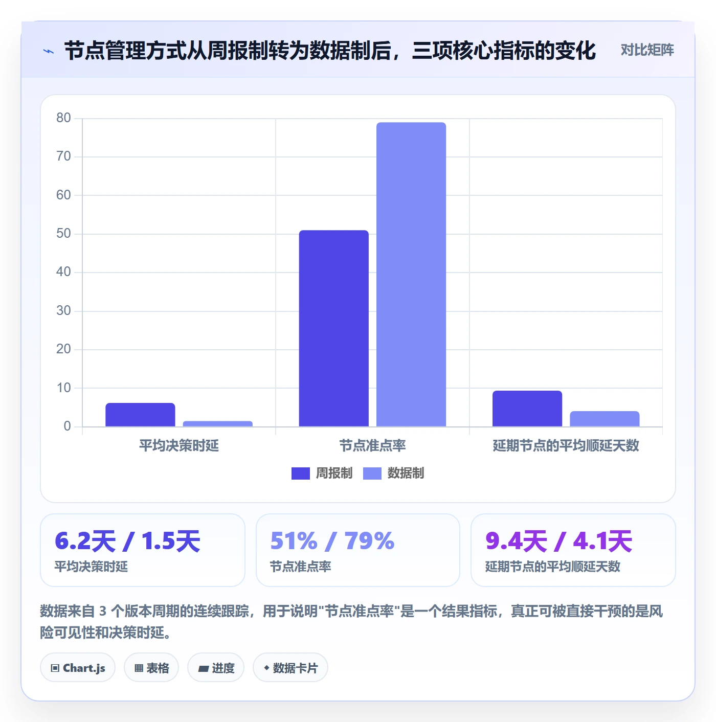 节点延期实操方法:项目负责人提升里程碑效率的效率提升方法与模板