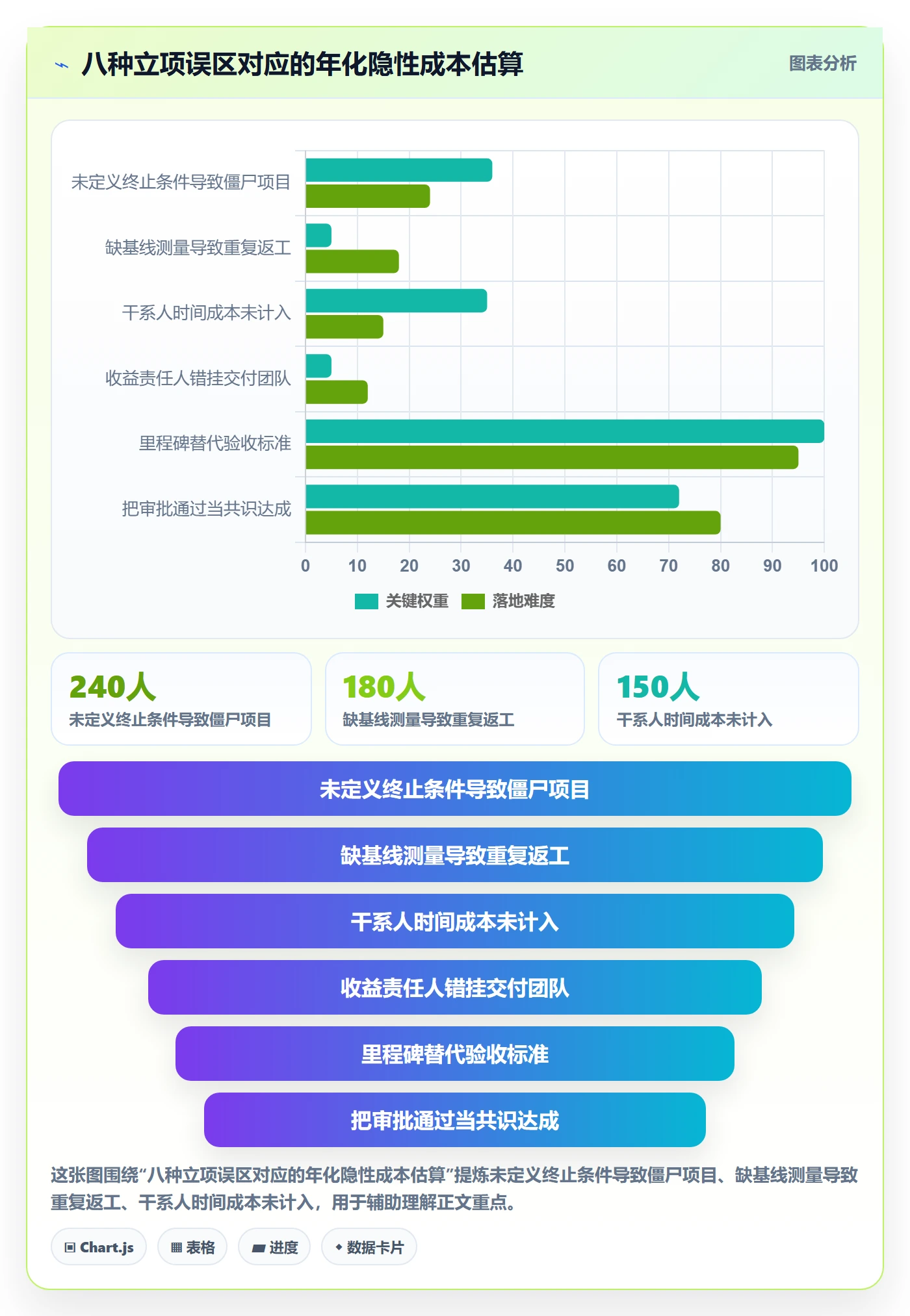 项目价值落地方案:项目负责人开展项目立项的最佳实践案例解析