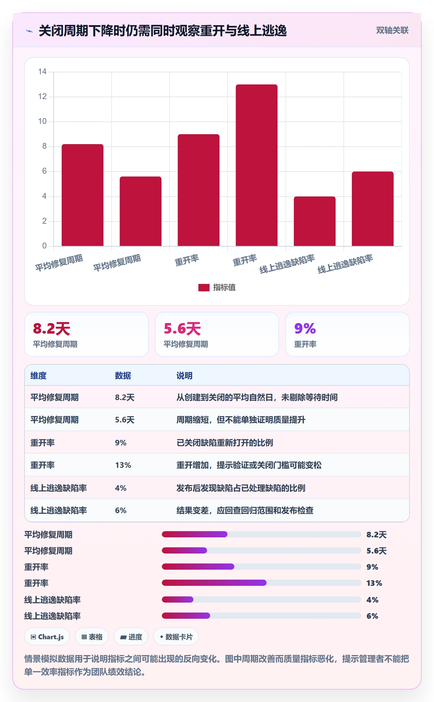 Bug / 缺陷如何做好修复？PMO入门指南与操作步骤