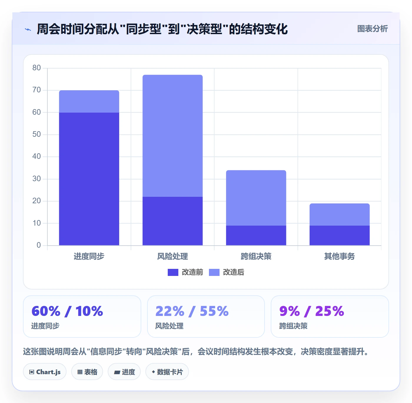 追踪实操方法:研发团队提升进度跟踪效率的风险控制方法与模板