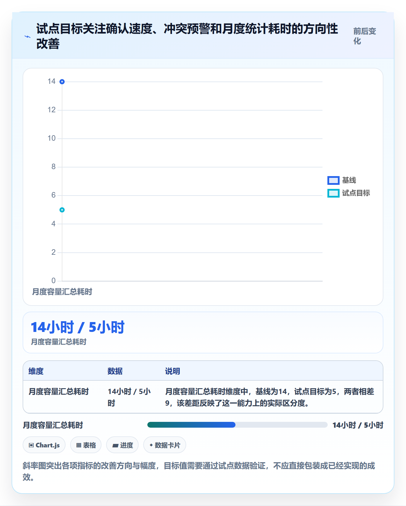 人员投入落地方案:跨部门团队开展人力资源计划的流程优化案例解析