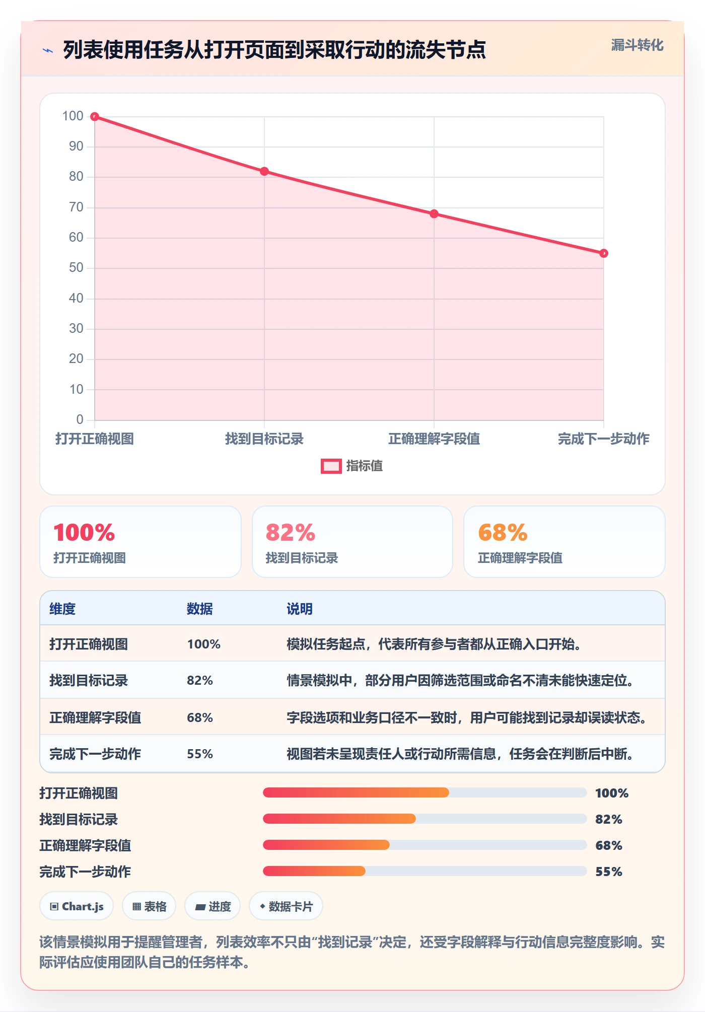 字段配置实操方法：企业管理者提升列表视图效率的最佳实践方法与模板