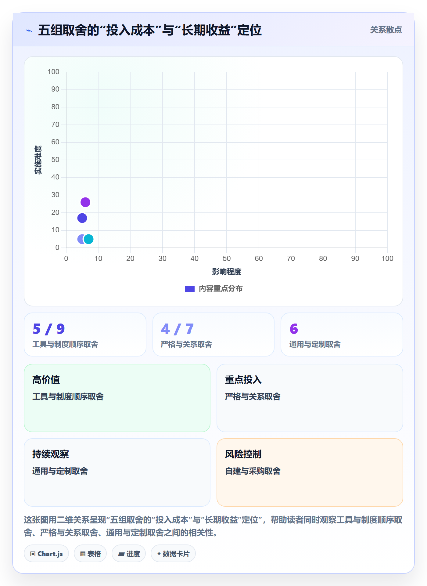任务验收验收标准全流程:管理层落地方案与一文讲清