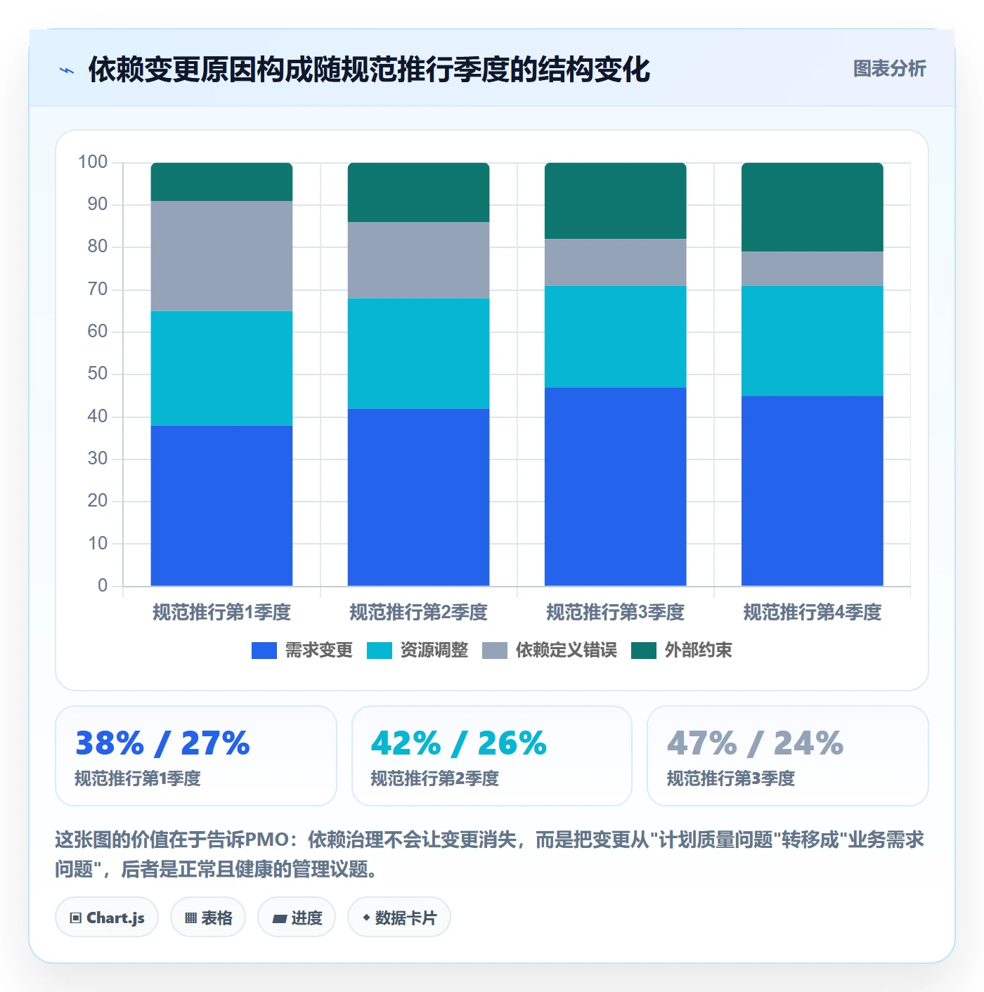前置任务流程与规范:PMO任务依赖流程优化关键指标