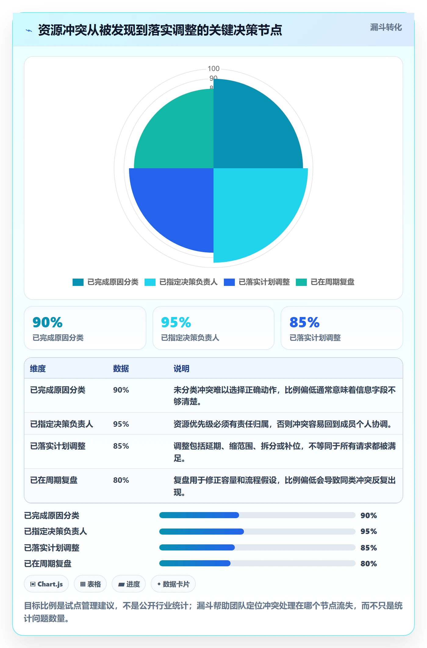 岗位实操方法:项目成员提升资源管理效率的流程优化方法与模板