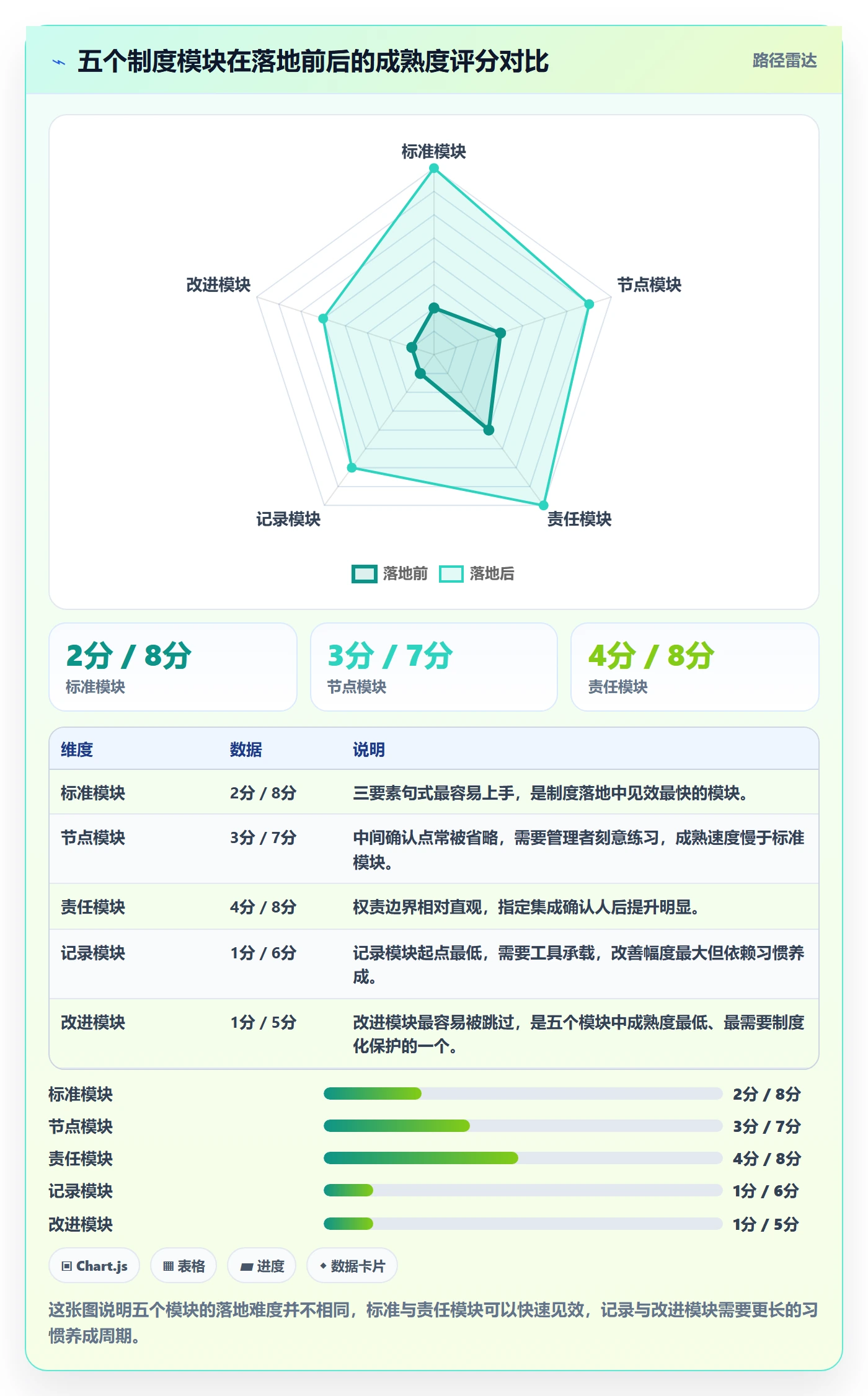 确认完成实操方法:管理层提升任务验收效率的制度设计方法与模板