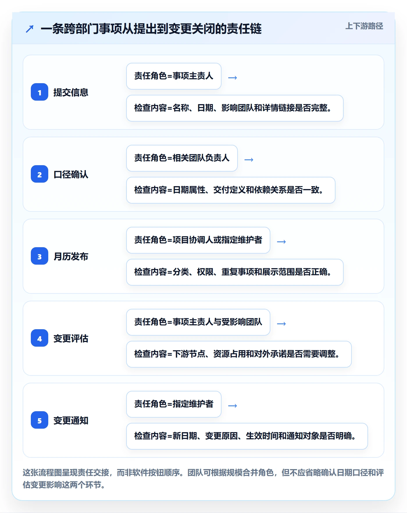 日历视图月视图教程:跨部门团队最佳实践,避坑指南