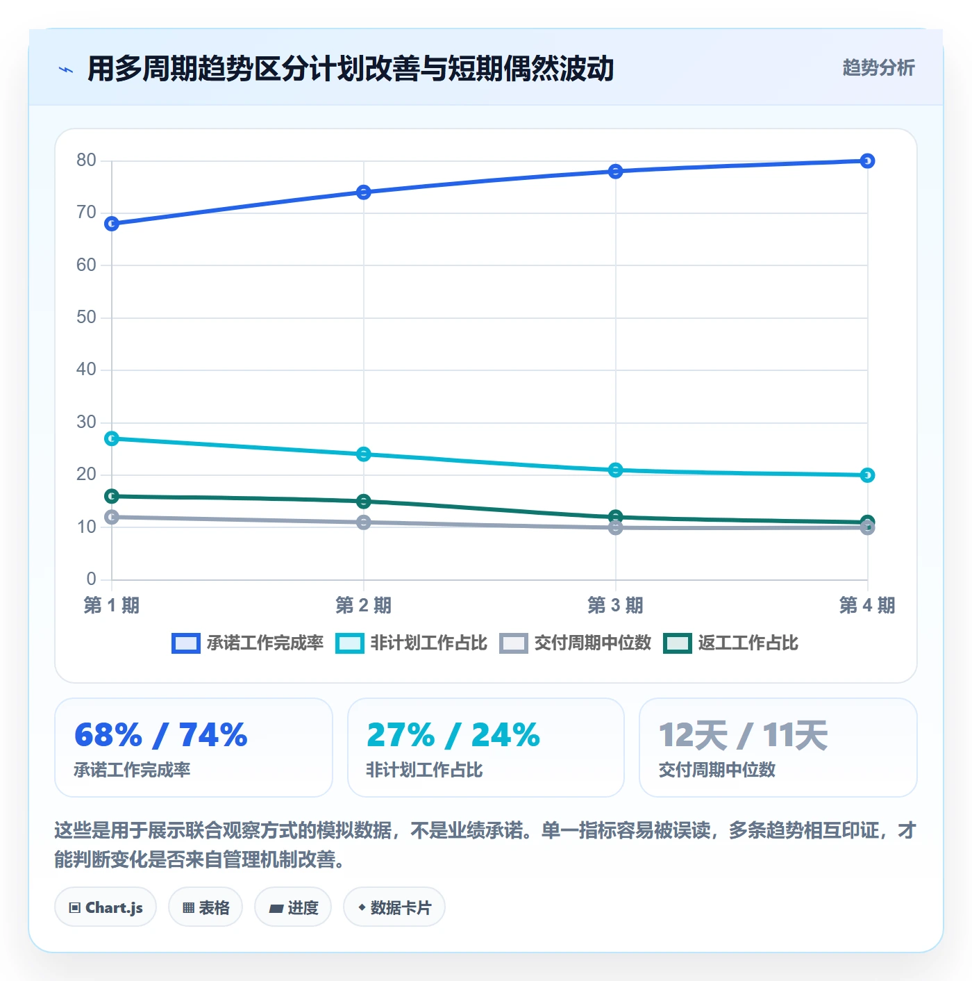 工作量管理指南:研发团队如何做好人力资源计划,落地方案全流程