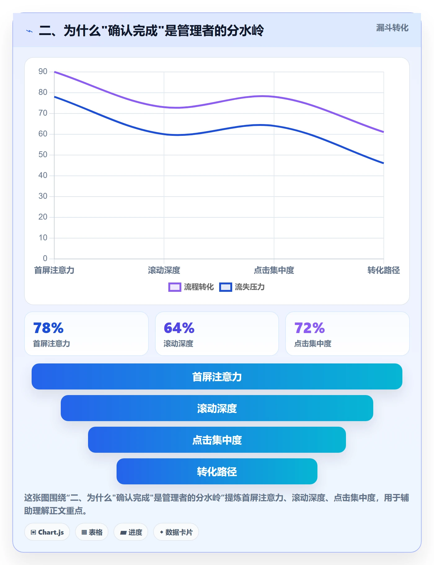 二、为什么"确认完成"是管理者的分水岭