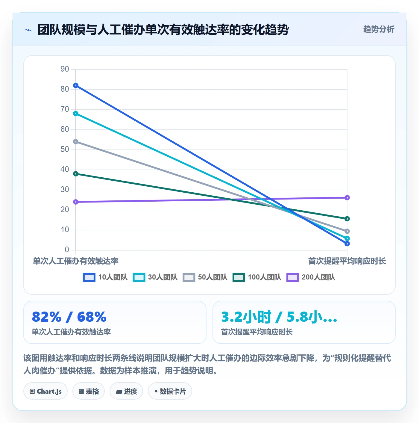 催办怎么做?项目成员实操方法:任务提醒从0到1