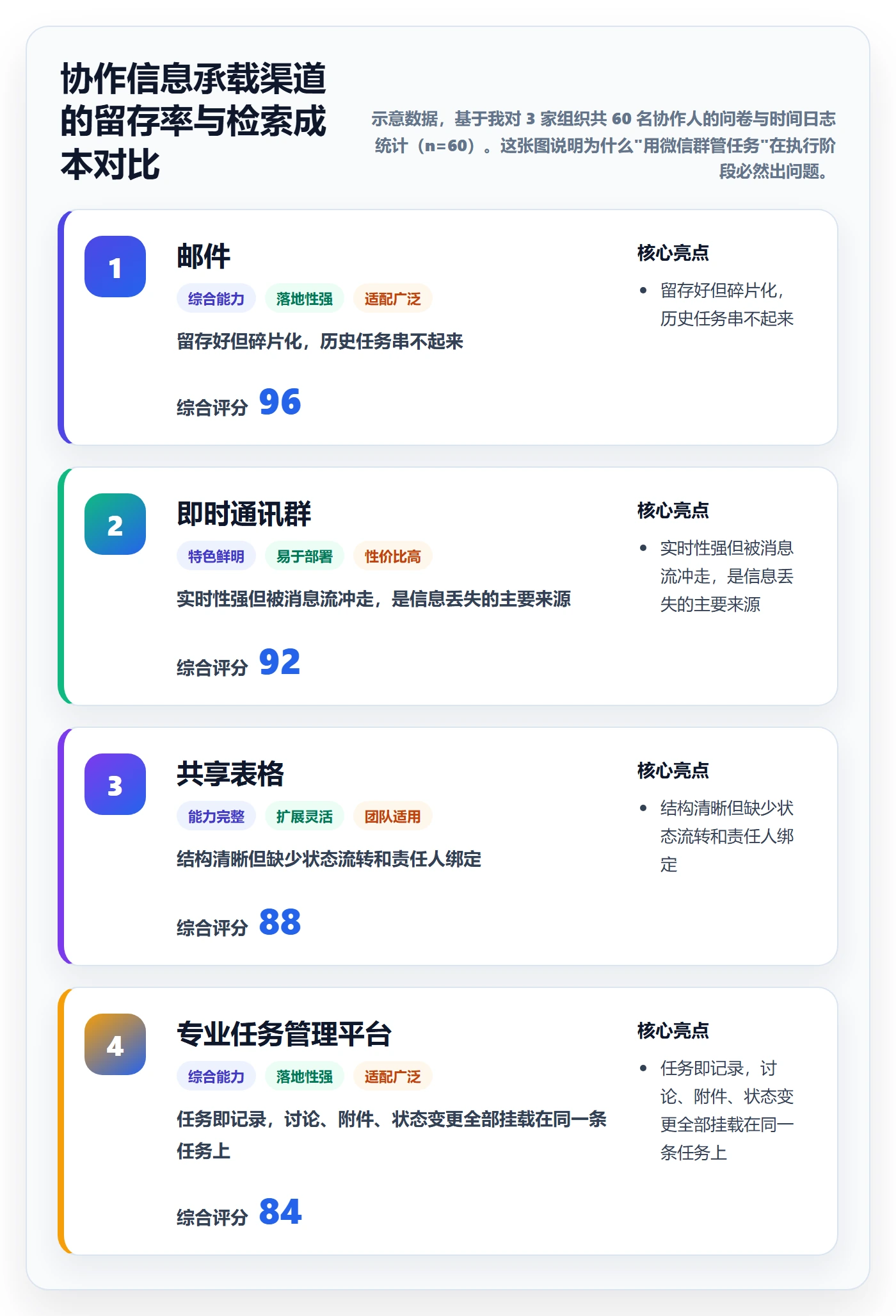 协作人怎么做?跨部门团队制度设计:任务管理从0到1