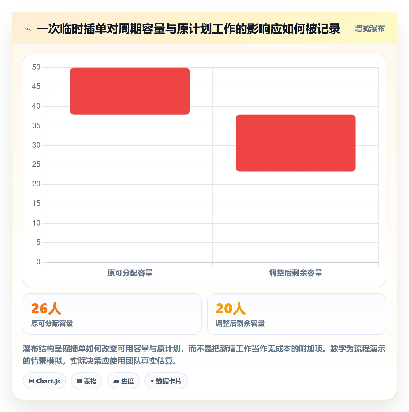 需求优先级实操方法:项目成员提升需求排期效率的流程优化方法与模板