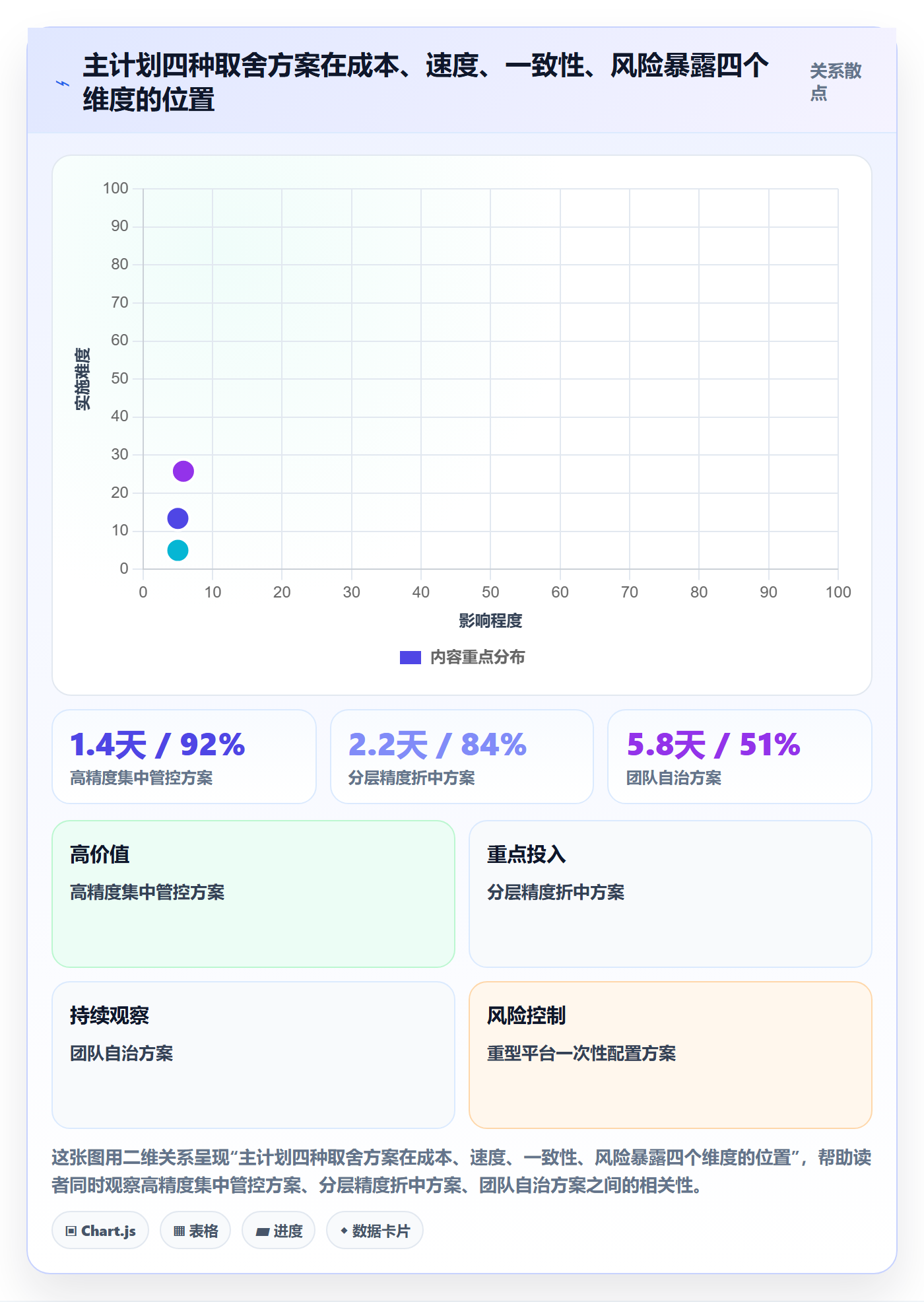 主计划实操方法:项目经理提升项目规划效率的实操方法方法与模板
