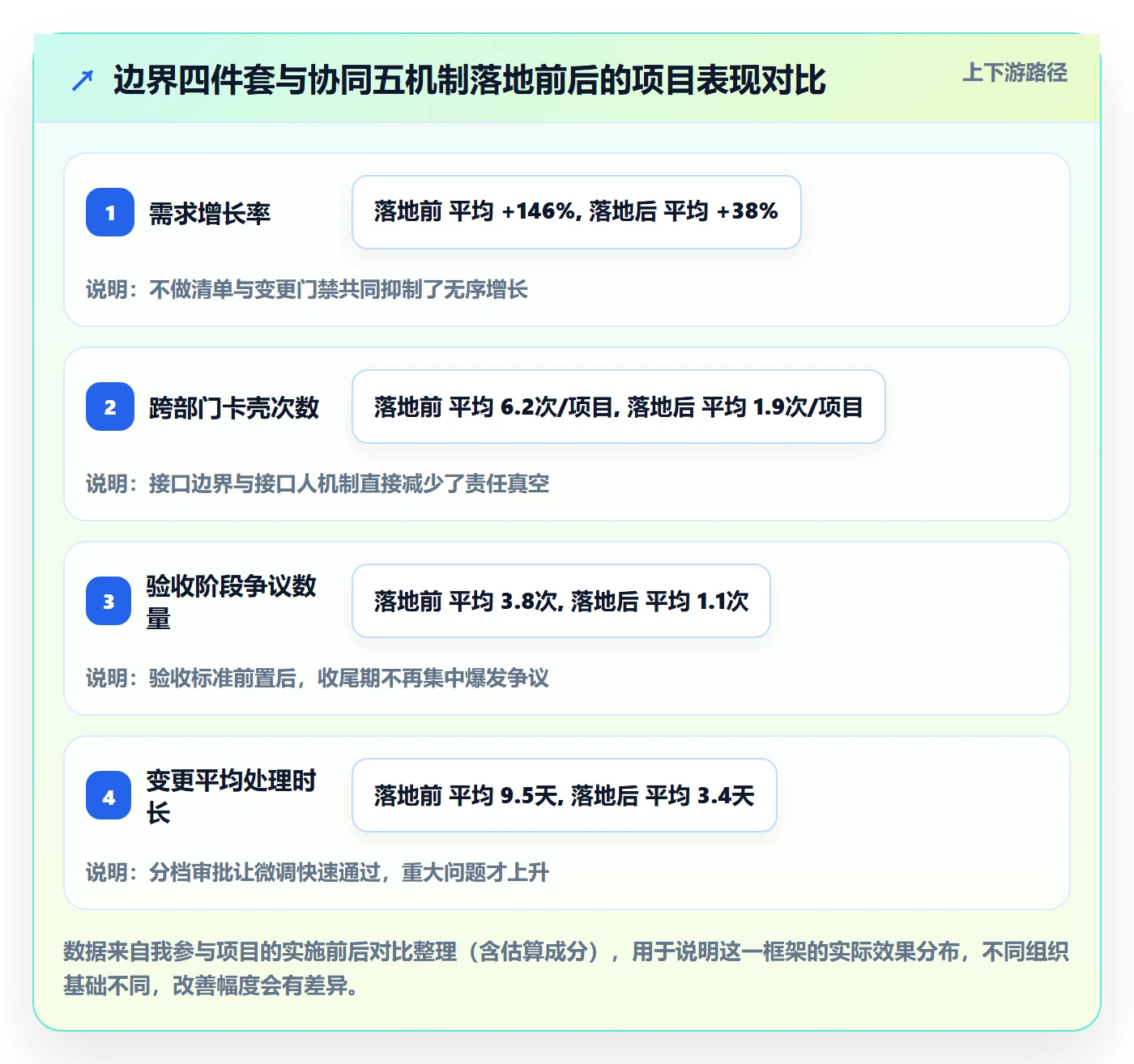项目范围如何做好范围定义?项目经理协同管理与操作步骤