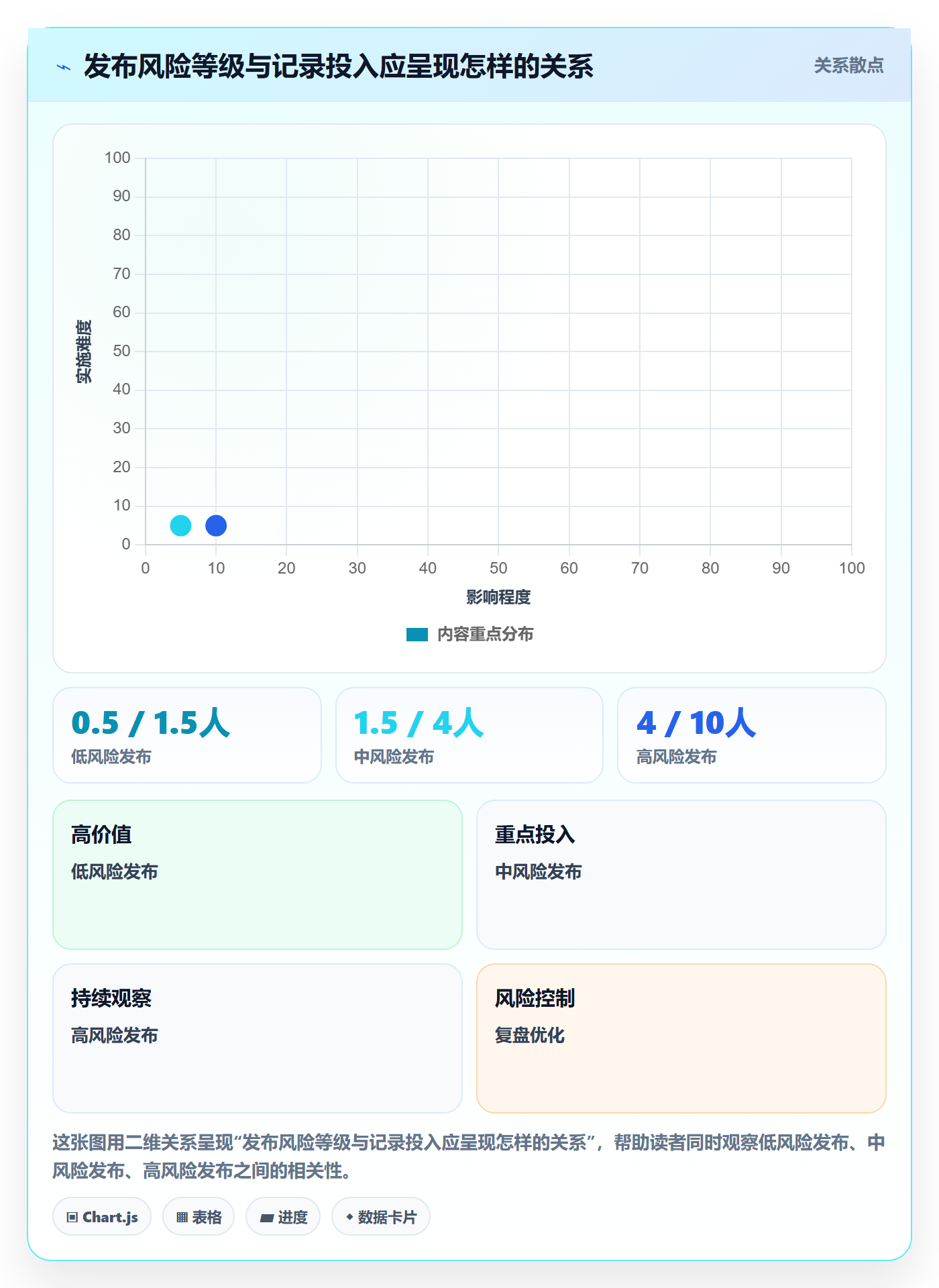 发布记录落地方案：跨部门团队开展发布管理的效率提升案例解析