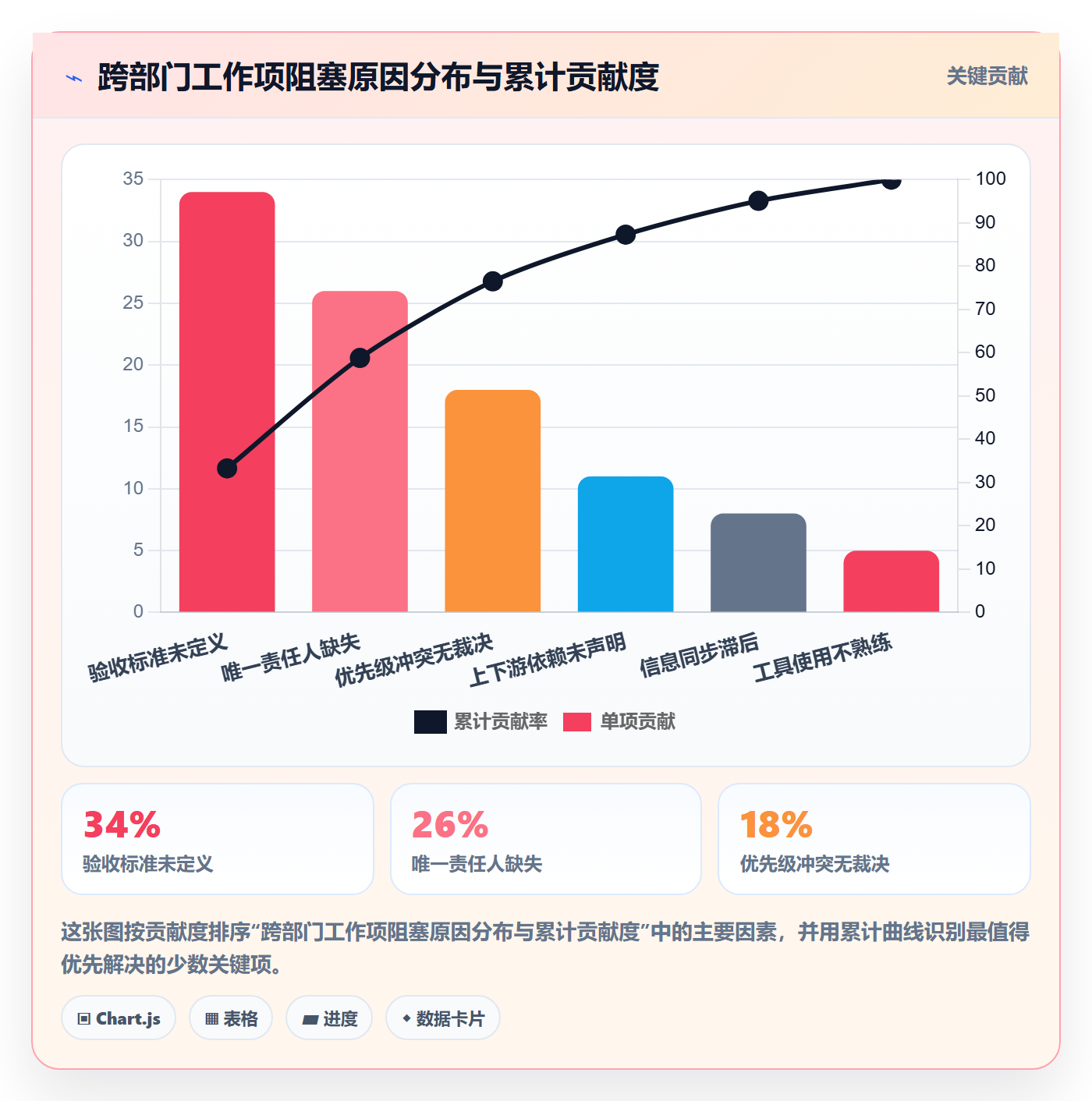 工作项流程与规范:跨部门团队任务管理实操方法关键指标