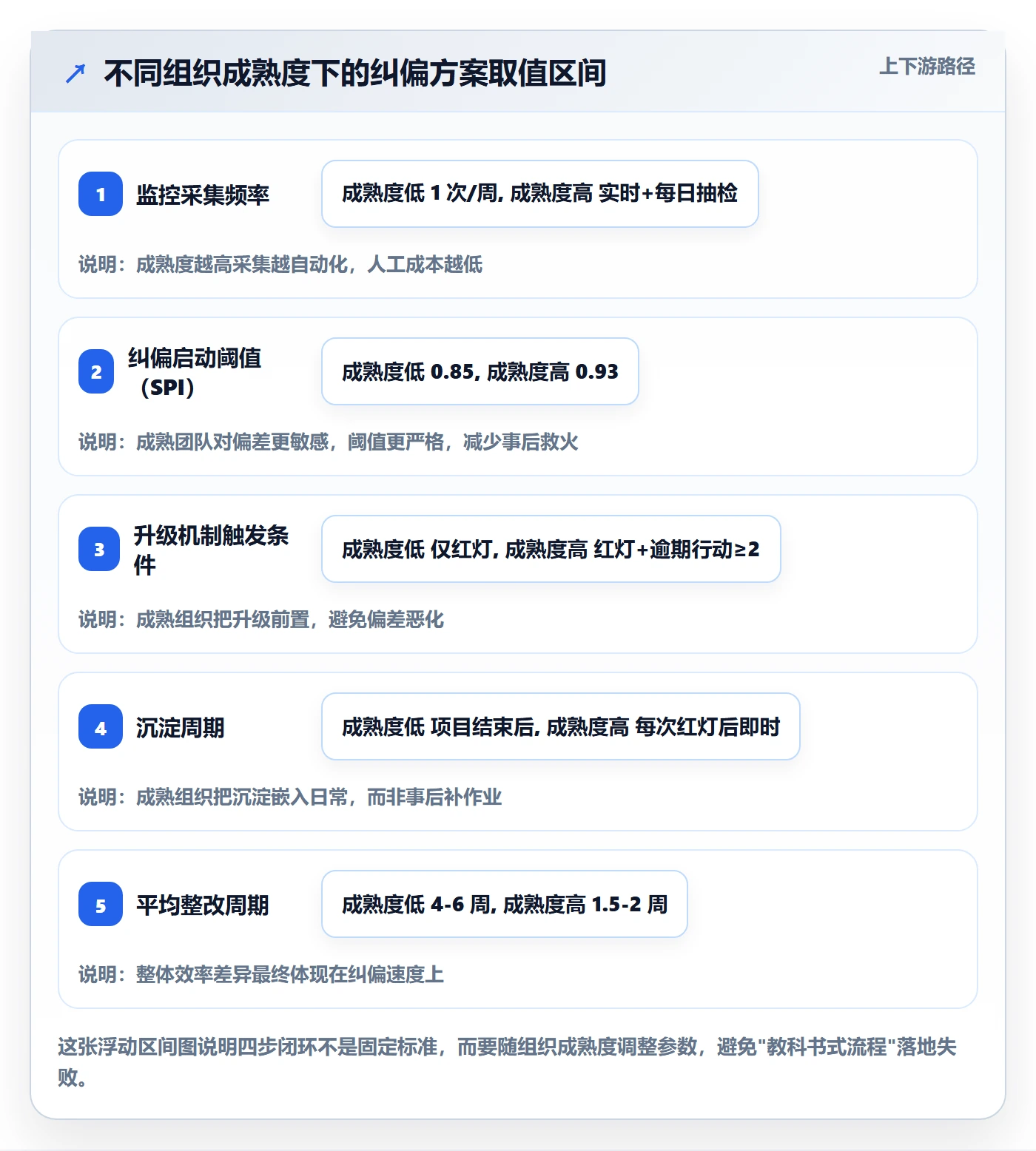 进度偏差实操方法:PMO提升进度管理效率的落地方案方法与模板