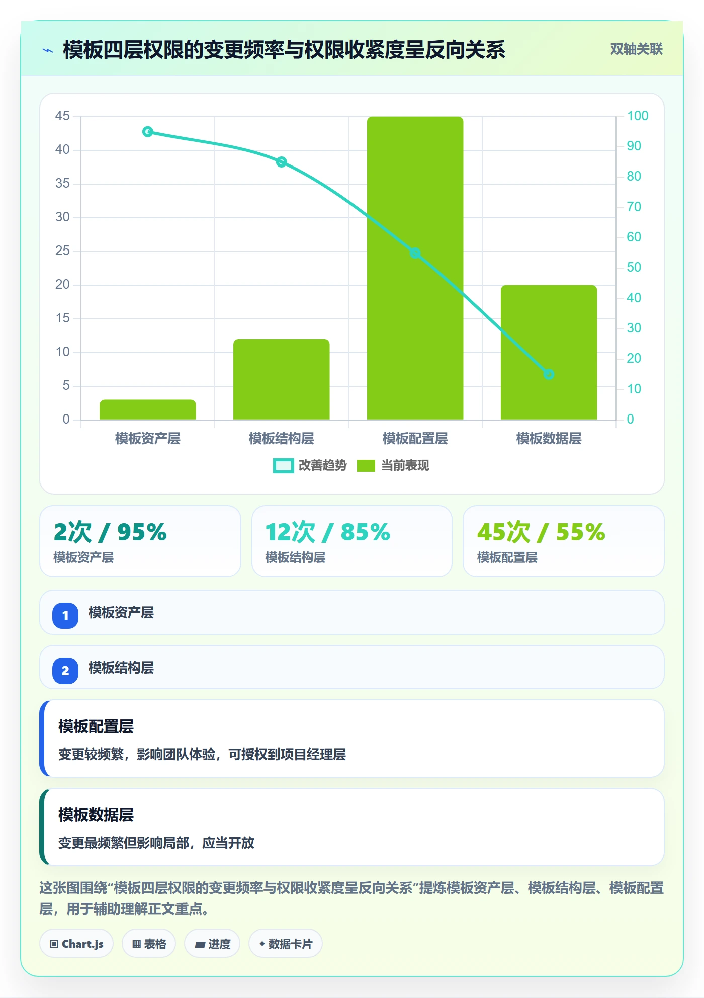 模板权限怎么做？PMO风险控制：项目模板从0到1