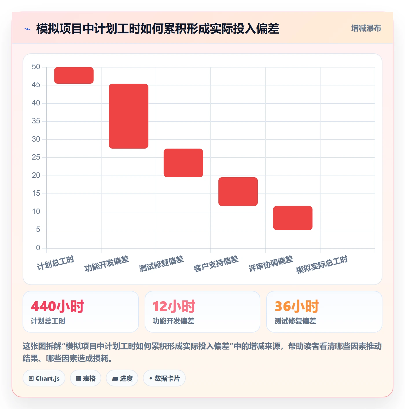工时表任务工时教程:项目成员协同管理,避坑指南