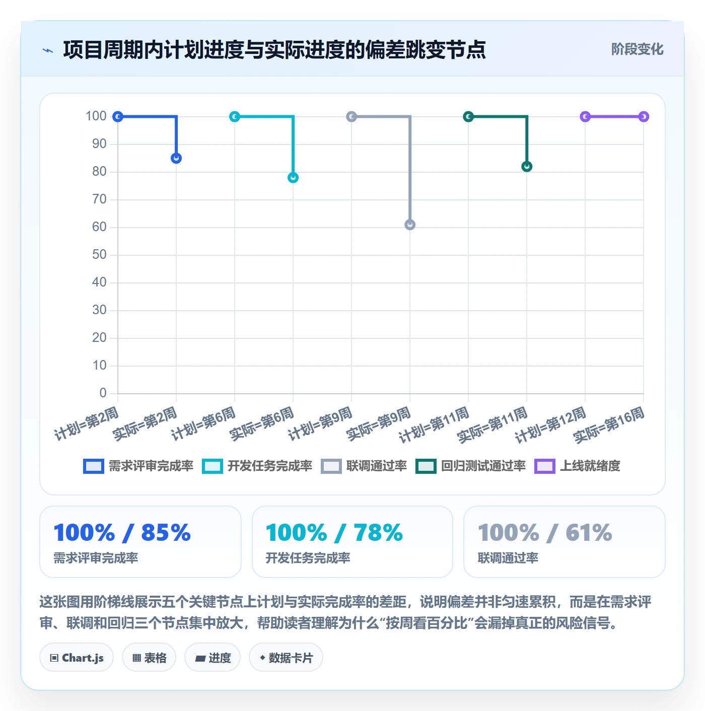 进度管理计划进度全流程：项目经理入门指南与一文讲清