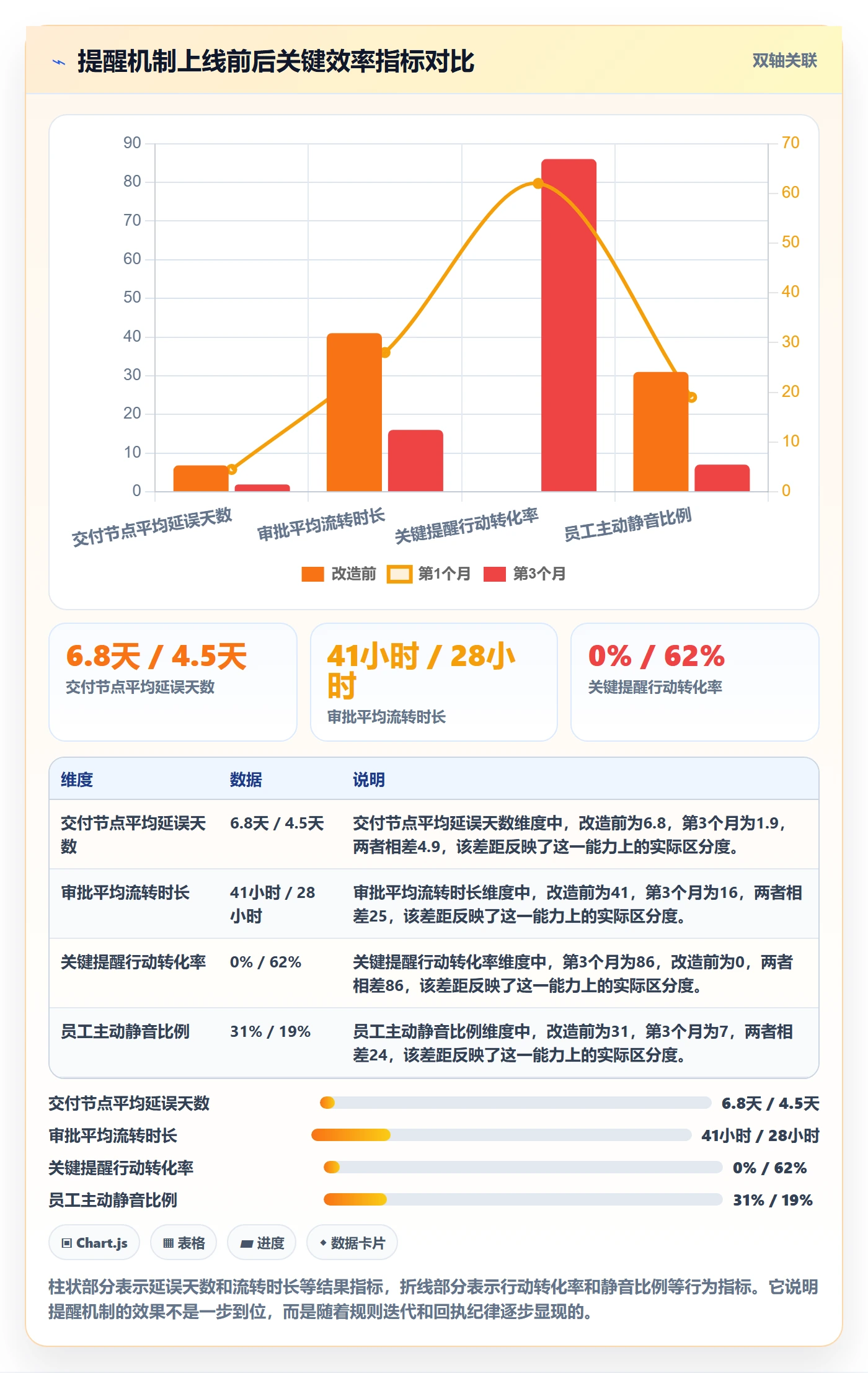 提前提醒怎么做?管理层效率提升:任务提醒从0到1
