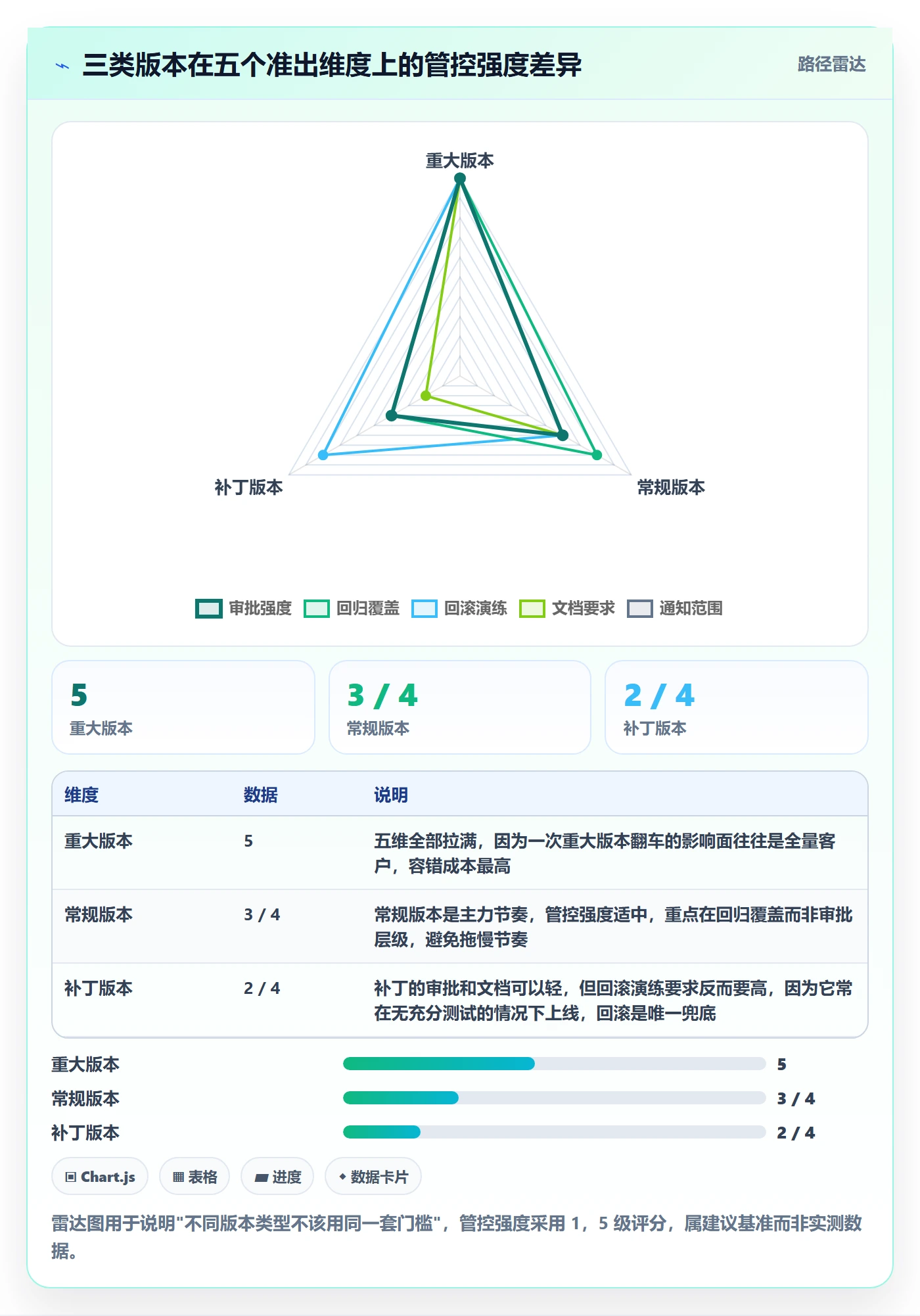 版本计划落地方案:项目经理开展版本管理的制度设计案例解析